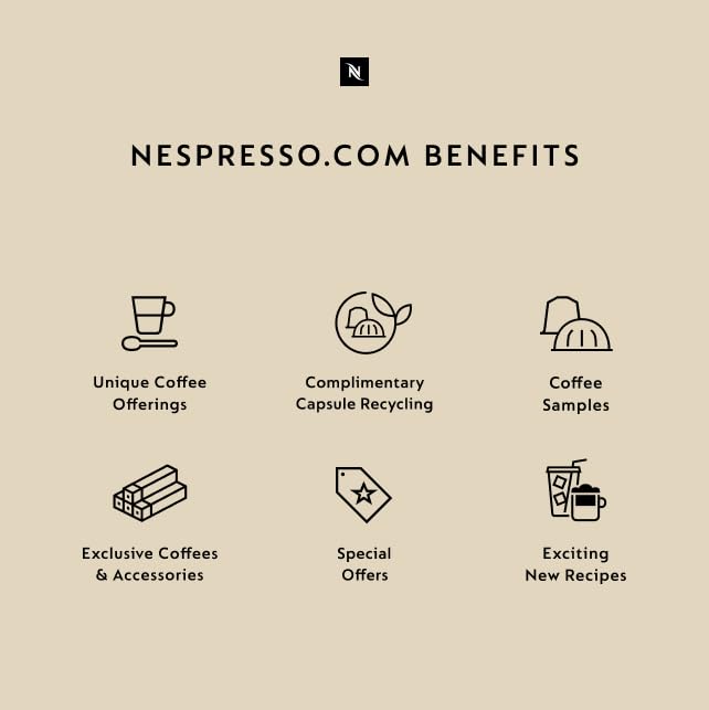 Nespresso Kapseln Vertuo, Barista Flavored Pack, mittelgerösteter Kaffee, 30 Kaffeekapseln, brüht 230 ml.
