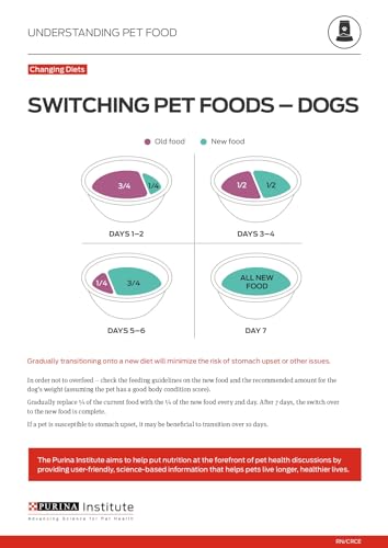 Purina ONE Plus Small Breed Lamb and Rice Formula Dry Dog Food - 7.4 lb. Bag