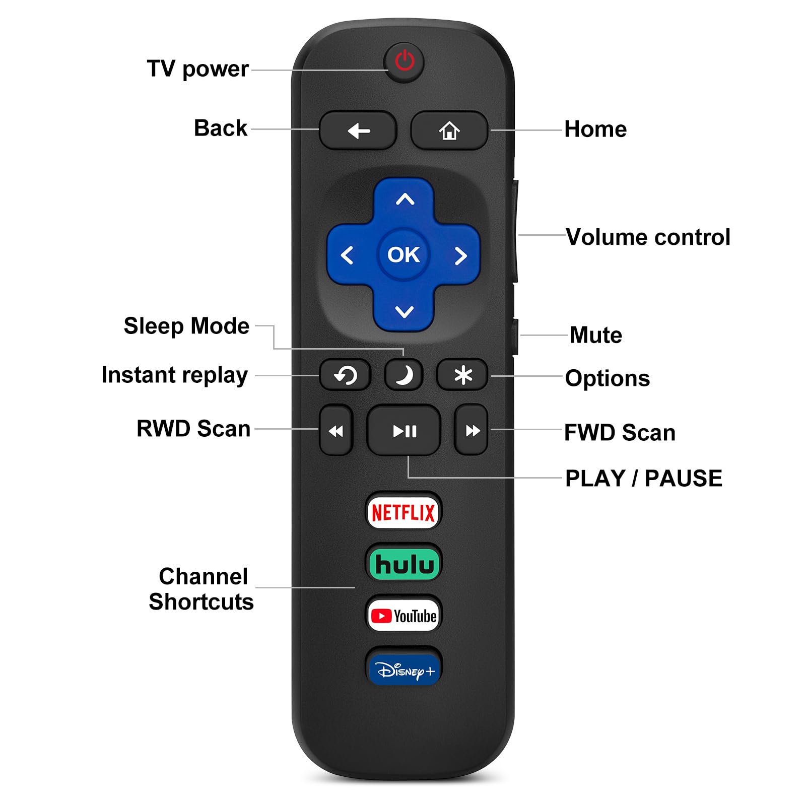 (Pack of 2) Replacement-Remote-Control for Roku-TV,Compatible for TCL Roku/Hisense Roku/Onn Roku/Philips Roku Smart TVs(Not for Roku Stick and Box)