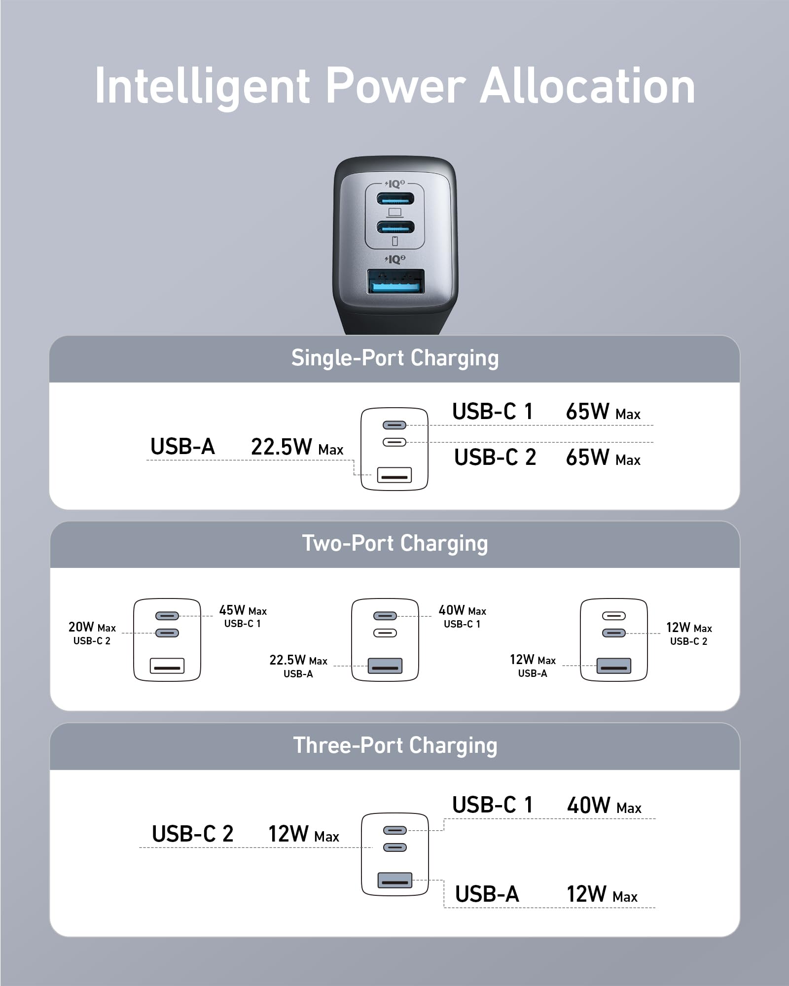 Anker USB C Charger(Nano II 65W), PPS 3-Port Fast Compact Foldable Wall Charger for MacBook Pro/Air, iPad Pro, Galaxy S20, Dell XPS 13, Note 20/10+, iPhone 16/16 Pro, Steam Deck, and More