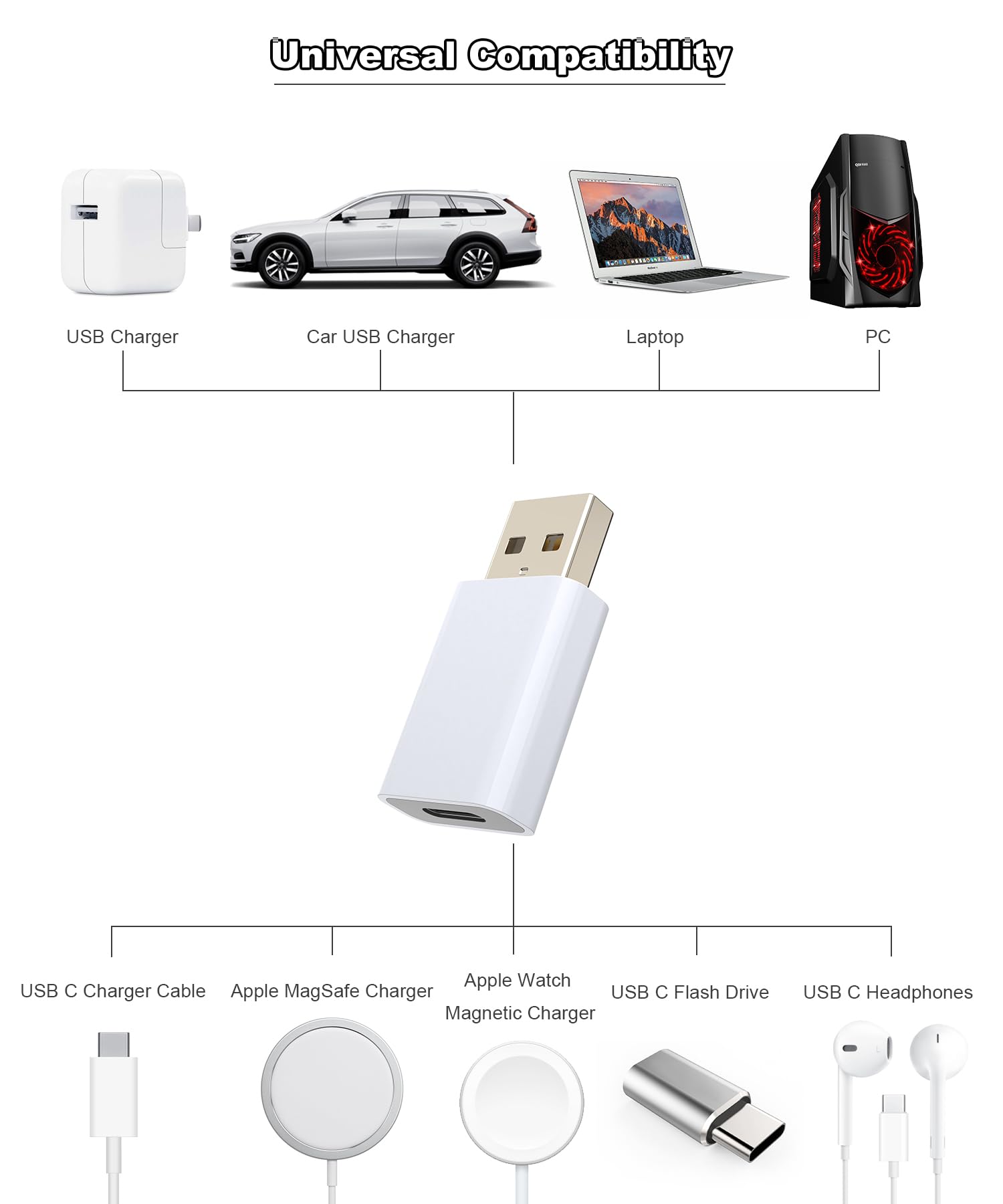 LMUBOY USB to USB C Adapter[Mfi Certified],USB-C Female to USB Male Charger Converter for Apple MagSafe Watch 10/9/8/7/SE/Ultra,Car,iPhone Air 17 16 15 14 13 Mini Pro Max,Samsung Galaxy,Pixel,CarPlay