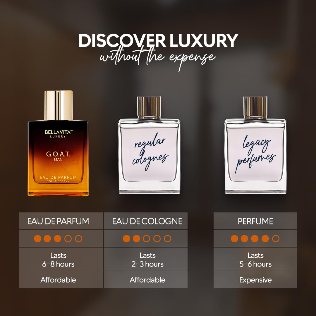 BellaVita Luxury G.O.A.T. Men's Eau De Parfum (3.4 fl.oz) | Natural Refreshing Notes of Bergamot, Lavender & Patchouli Oriental | Fresh Perfume for Men of All Time | Long-Lasting Perfume for Mens EDP