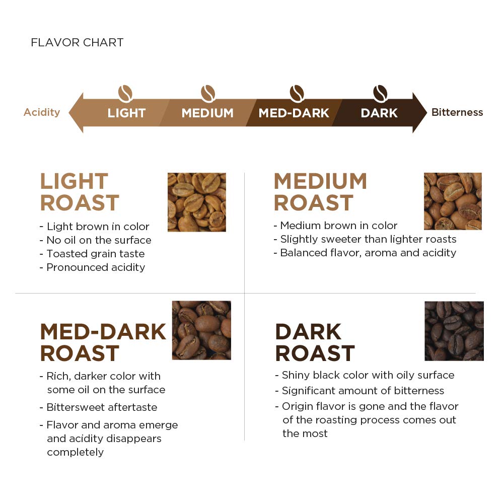 Amazon Fresh Organic Fair Trade Sumatra Ground Coffee, Dark Roast, 12 Ounce
