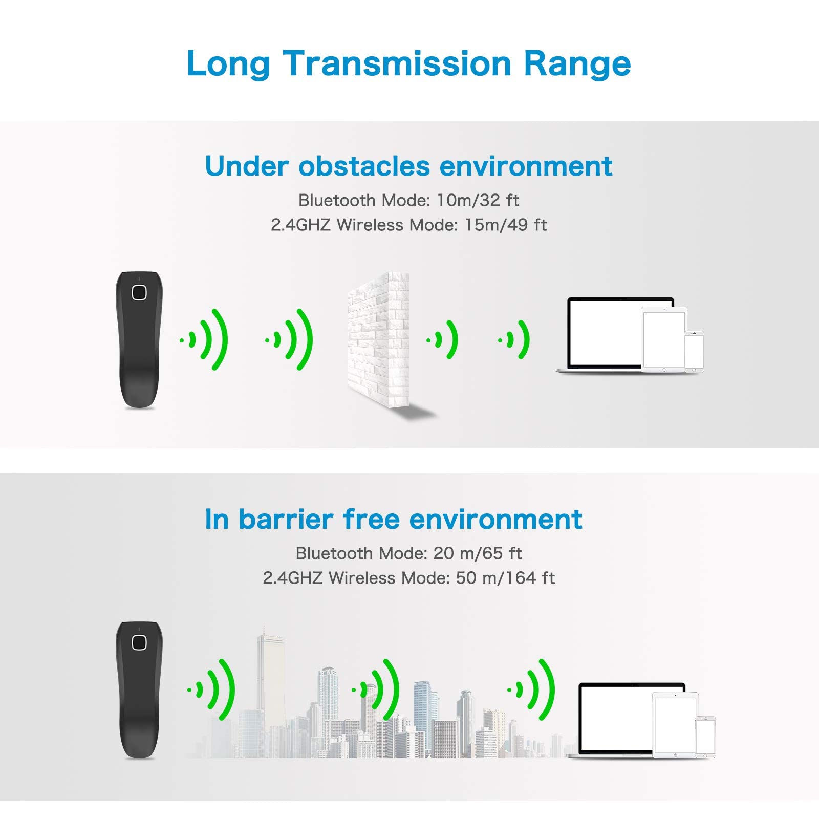 NETUM QR Code Scanner, Mini Barcode Scanner Bluetooth Compatible, Small Portable USB 1D 2D Bar Code Scanner for Inventory, 2.4G Cordless Image Reader for Tablet iPhone iPad Android iOS PC POS - C750
