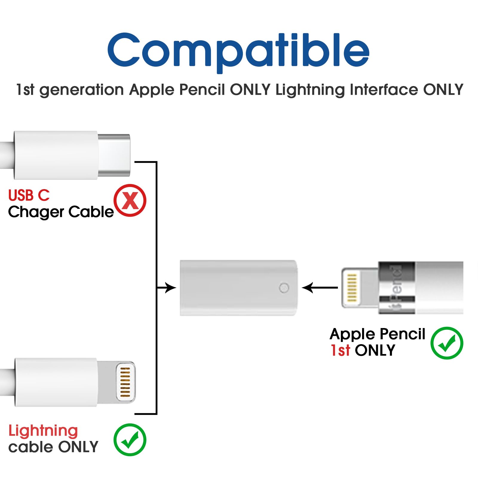 TechMatte Charging Adapter Compatible with Apple Pencil 1st Generation,Female to Female Charger Connector (2-Pack Charging ONLY)