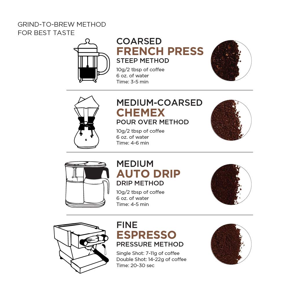 Amazon Fresh Organic Fair Trade Sumatra Ground Coffee, Dark Roast, 12 Ounce
