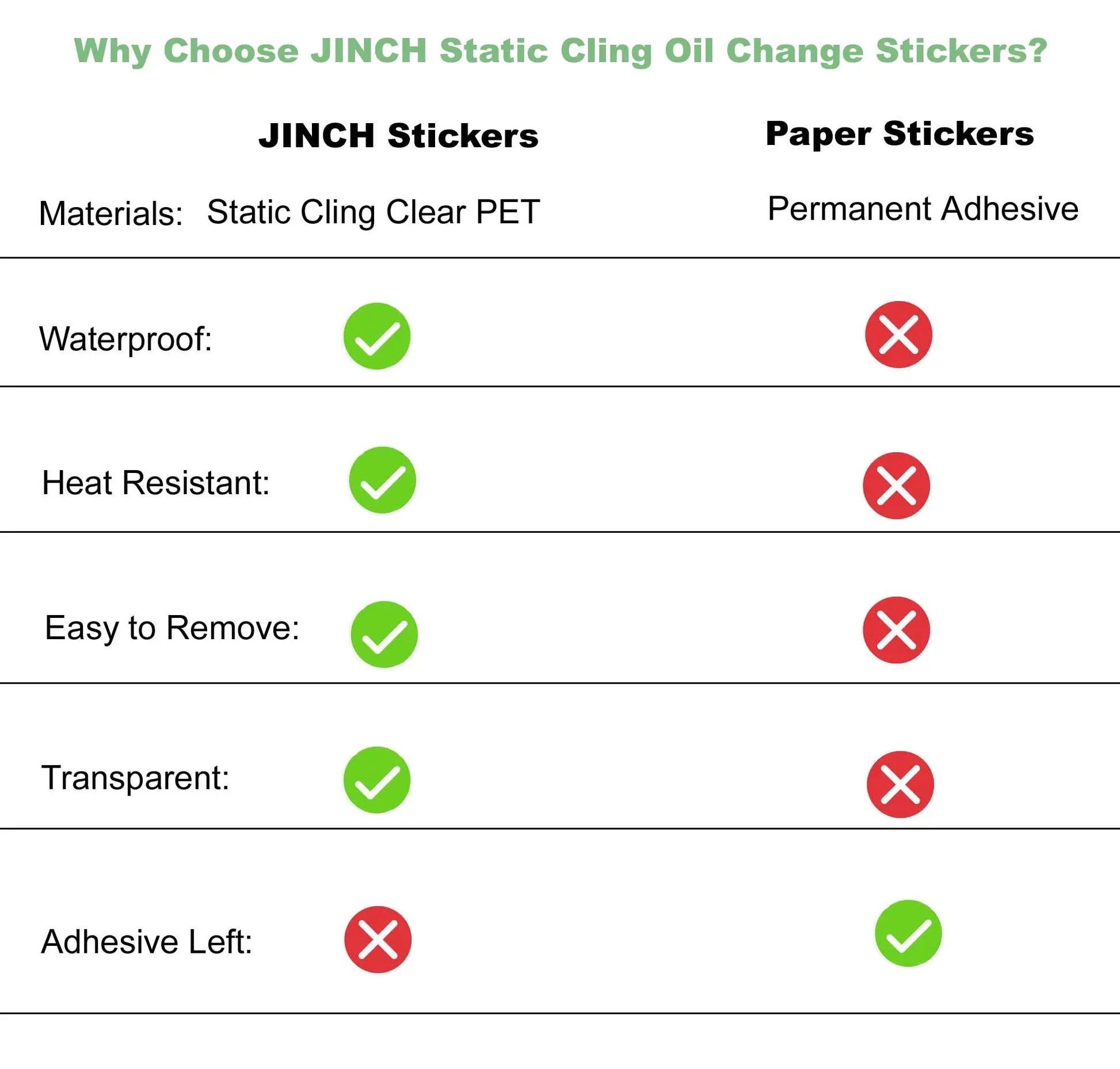 JINCH Oil Change Stickers Static Cling, 120pcs 2x2 Inches Oil Change Reminder Sticker for Windshield with No Residue, Clear Next Service Due Labels for Car Auto Vehicle Window