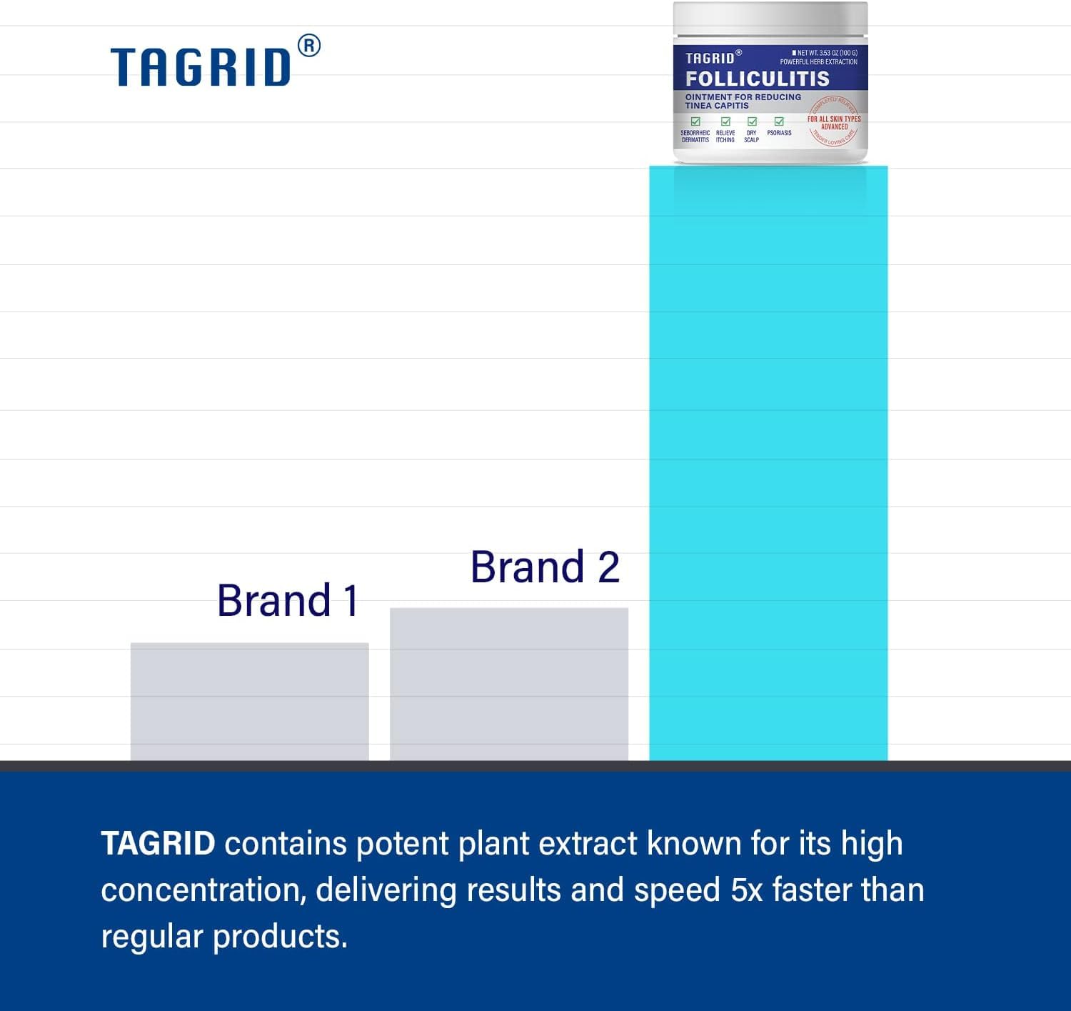 TAGRID Folliculitis Treatment Cream - 7X Fast, Ingrown Hair Treatment, Soothing Scalp, Face & Body Cream - Hydrating & Refreshing - 100g