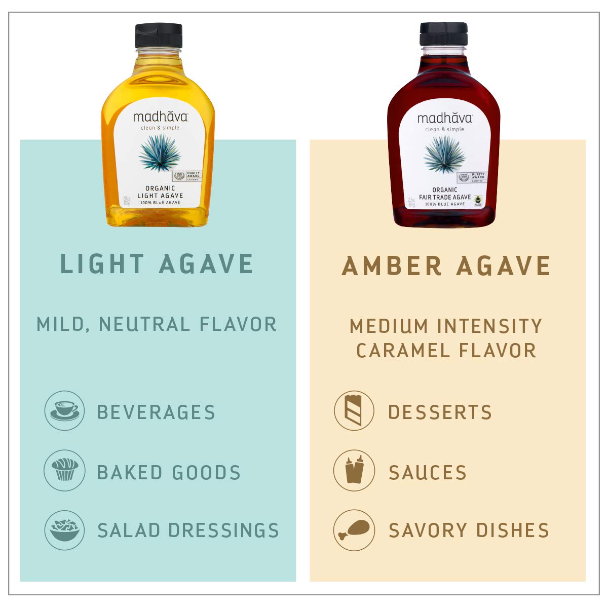 Madhava Organic Amber Agave, 46 Fluid Ounce (Pack of 2)