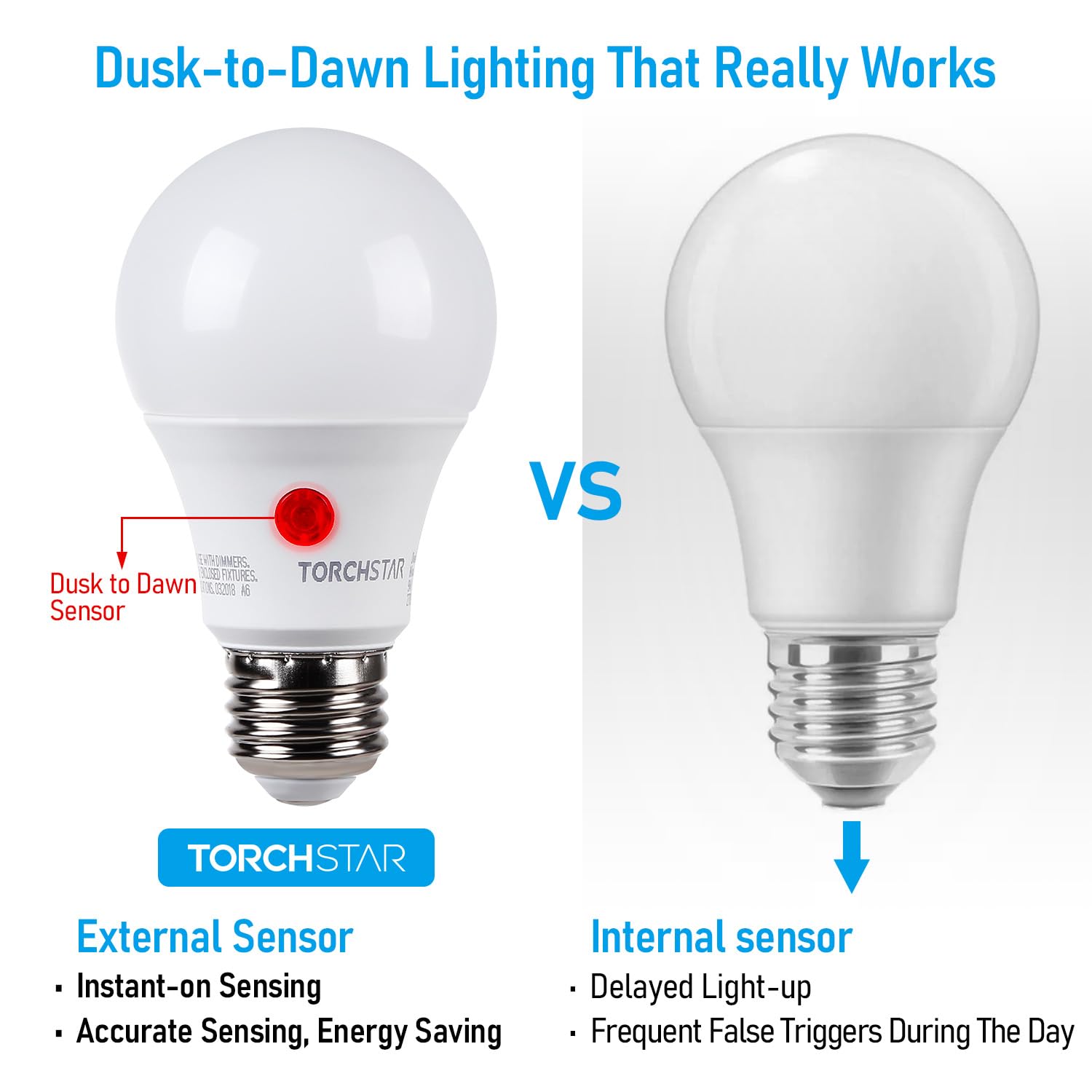 TORCHSTAR Dusk to Dawn Light Bulbs Outdoor, Sensor A19 LED Light Bulb, Auto on/Off Photocell Automatic for Outdoor Lighting, 5000K, Pack of 4