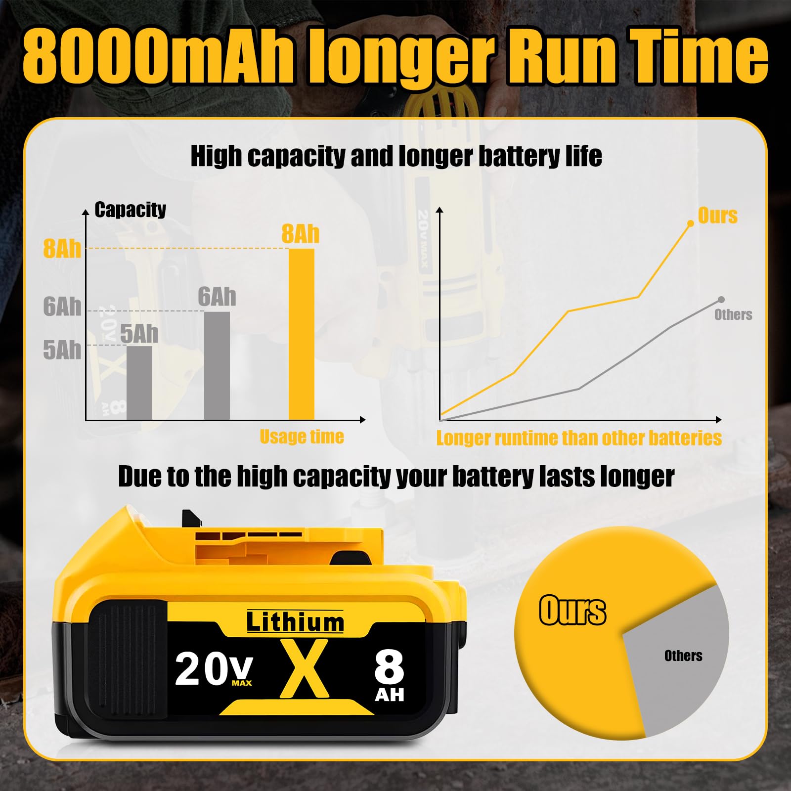 ANTOOLOCKER Replacement for Dewalt 20V Max Battery: 8.0Ah Lithium Batteries Compatible with Dewalt Battery DCB208 DCB200 DCB206 DCB205 DCB204 DCB203 DCB180 Cordless Power Tools, 2 Pack