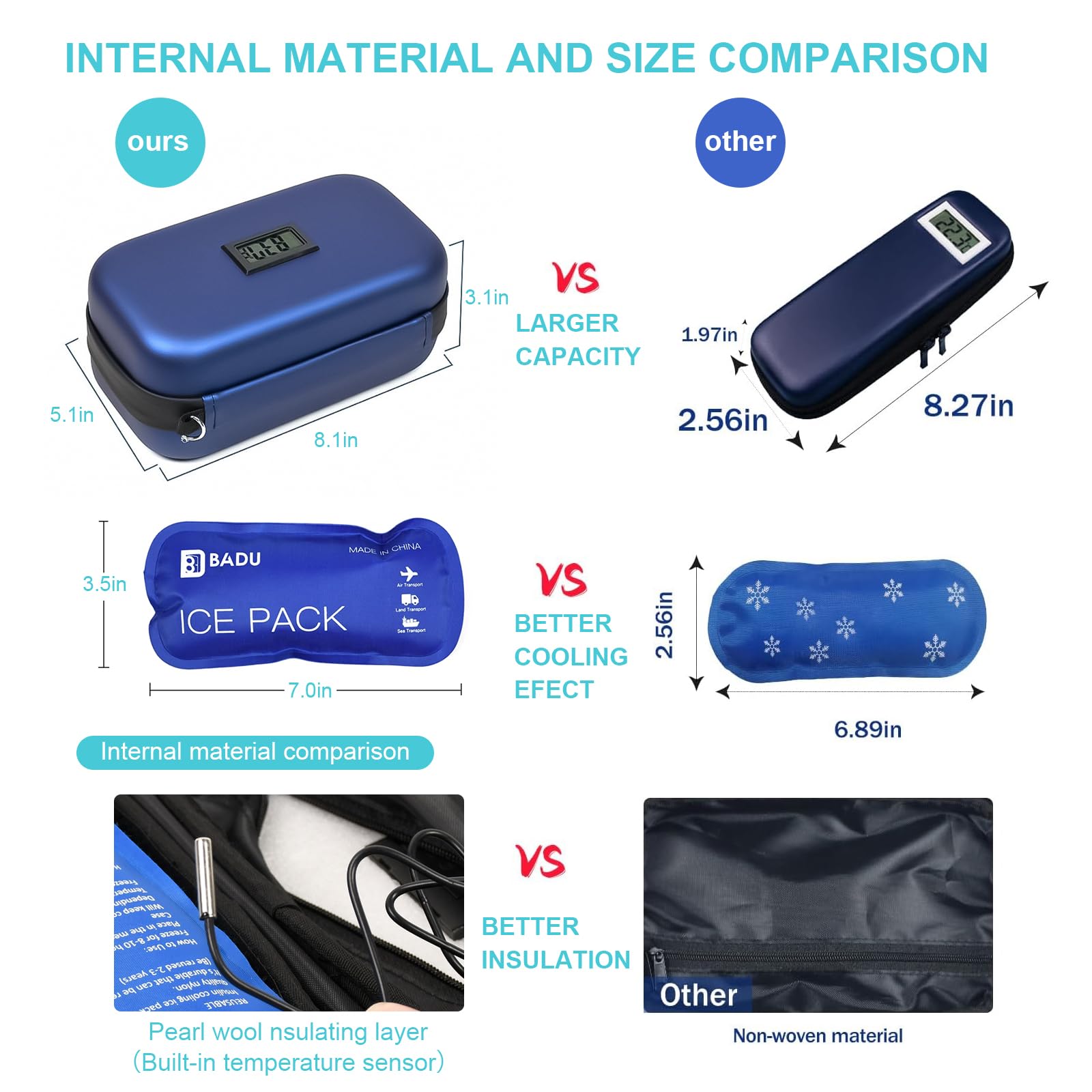 Gosemai Insulin Cooler Travel Case TSA Approved Medication Diabetic Cooler for Travel with Temperature Display Refrigerated Medicine Organizer Bag with 2 Ice Pack
