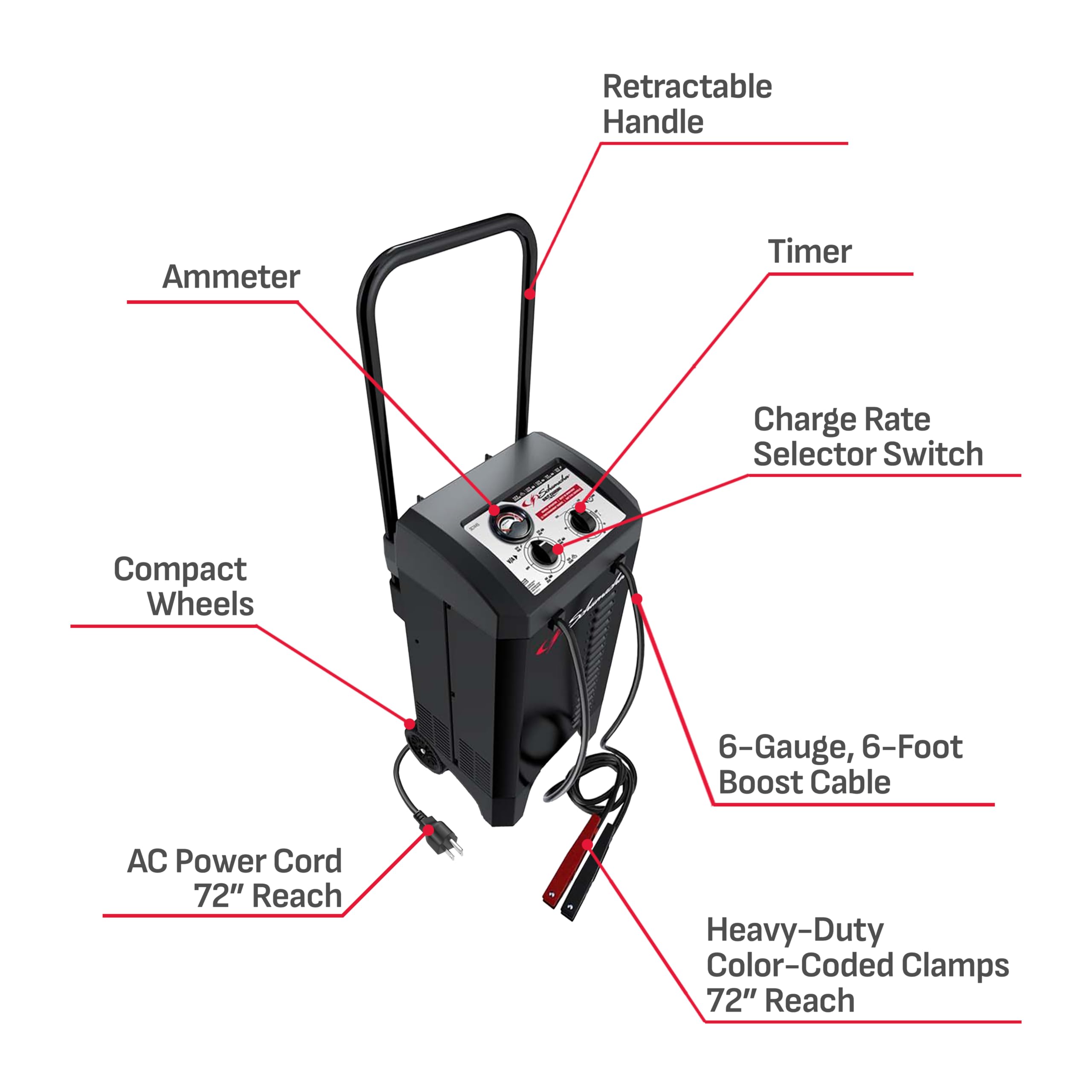 Schumacher Electric Manual Battery Charger & Engine Starter – 6V/12V 250A Heavy-Duty Battery Charger with 50A Boost Mode, Color-Coded Clamps, 6-Foot Output Cables & Rugged Design SC1445