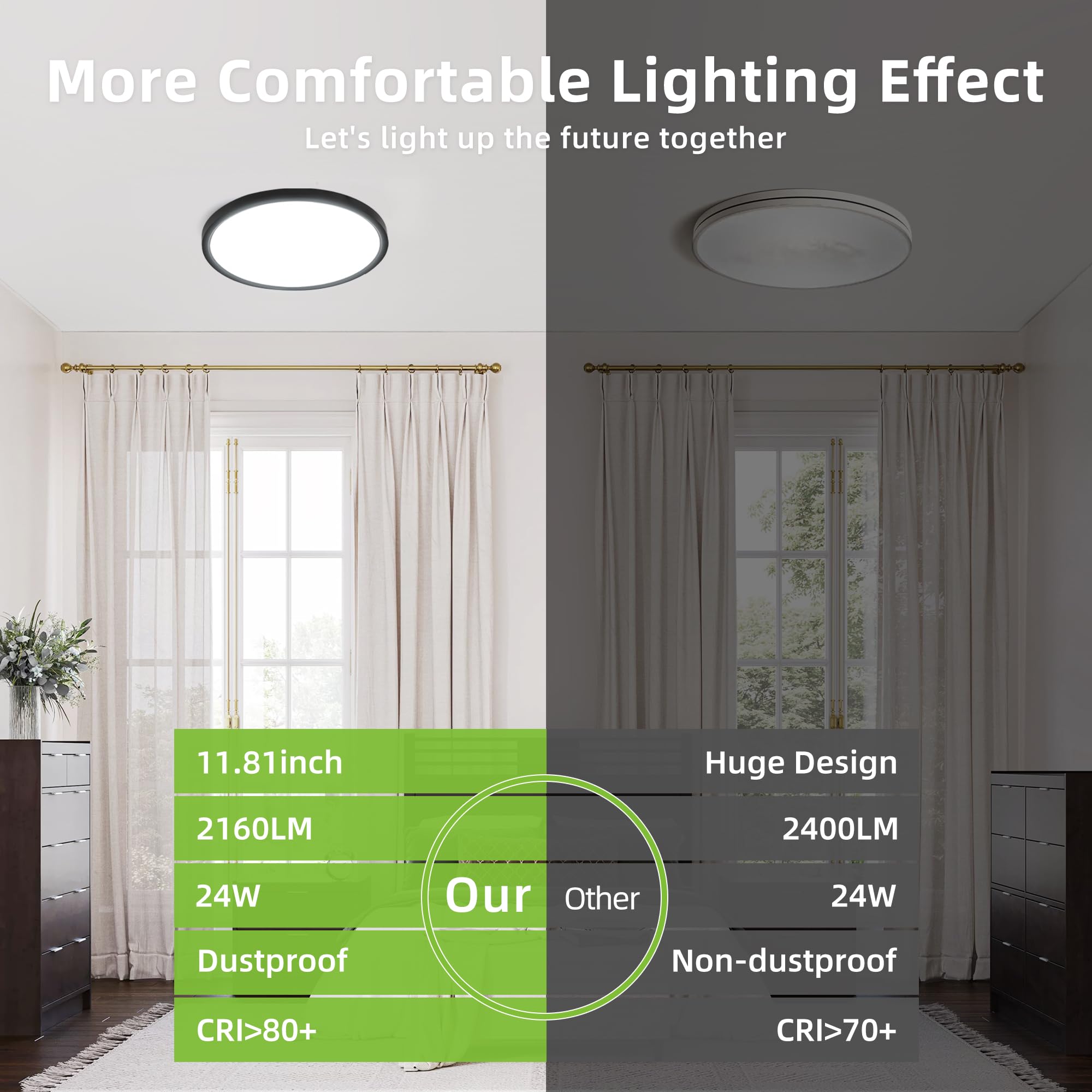 hykolity 12 Inch Selectable CCT LED Round Flat Panel Light, 24W 3000K/4000K/5000K, Edge-Lit Flush Mount Ceiling Light Fixture for Kitchen, Bedroom, Laundry and Closet Room，Black