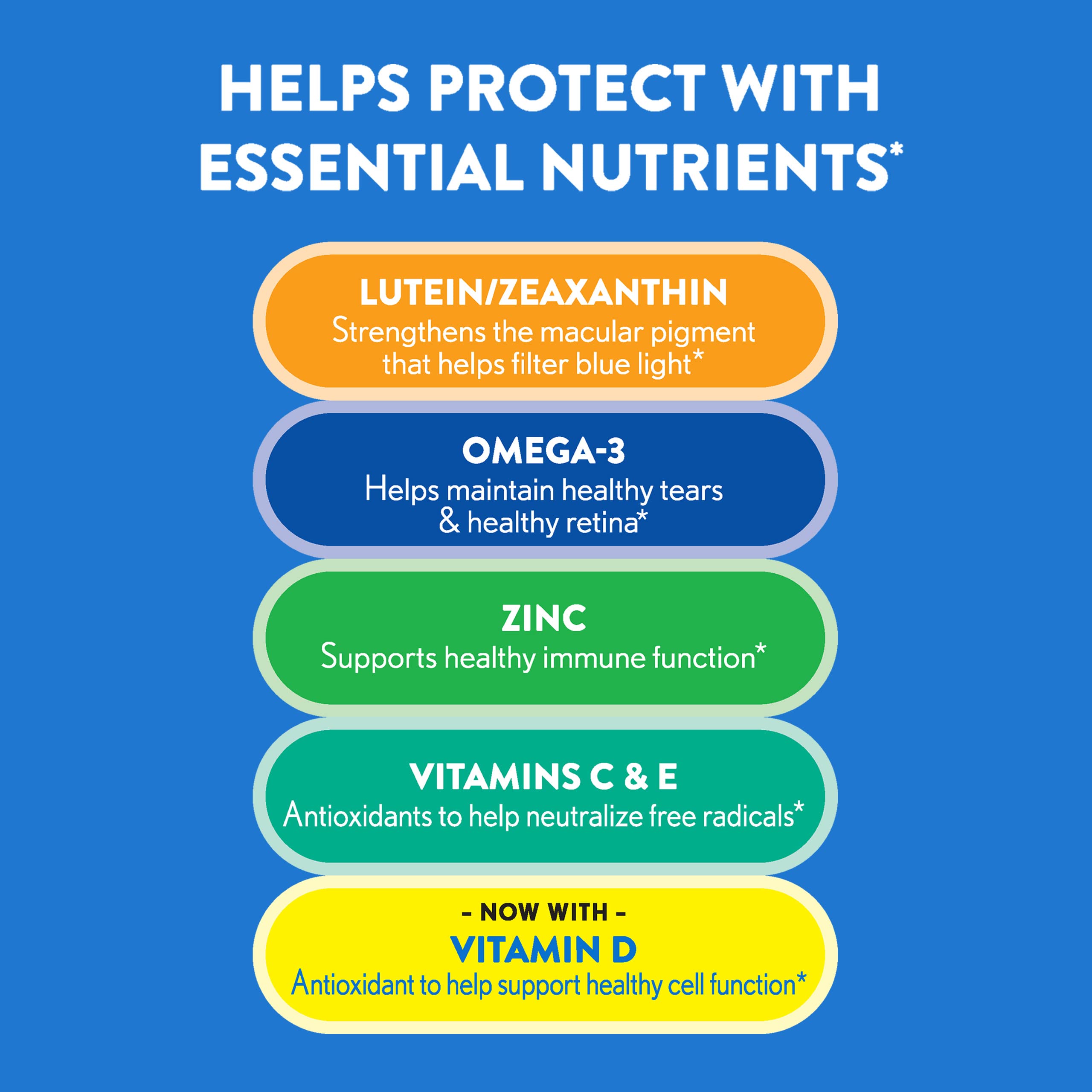 Ocuvite 50+ Eye Vitamin & Mineral Supplement, Multivitamin for Vision & Ocular Health with Omega-3, Zinc, Vitamins C & E, Lutein & Zeaxanthin, Zinc Supplements for Women and Men, 90 Softgels