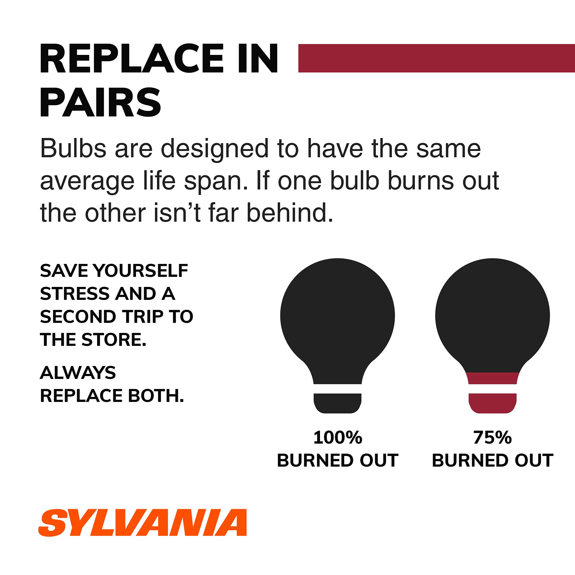 SYLVANIA 3157 Long Life Miniature Bulb, (Contains 2 Bulbs)