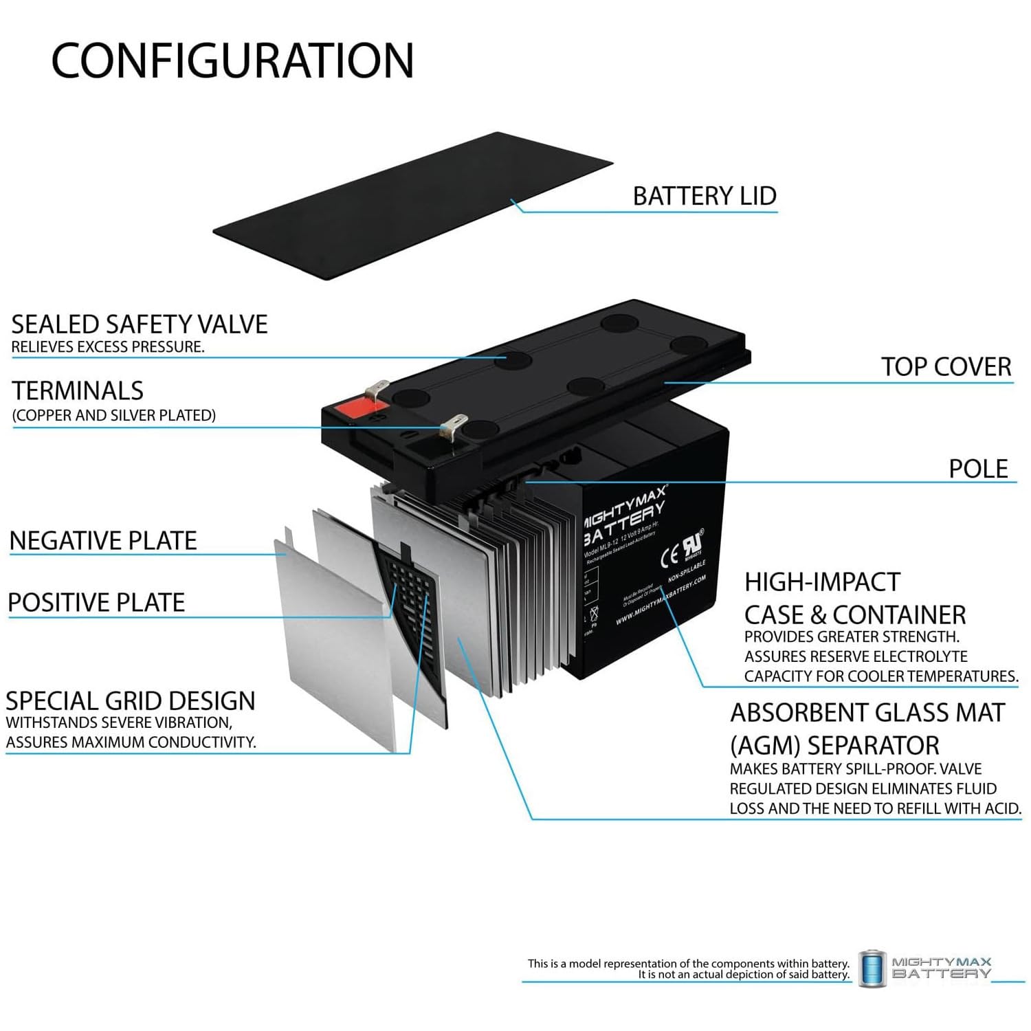 ML9-12 - 12 Volt 9 AH, F2 Terminal, Rechargeable SLA AGM Battery,Pack of 1