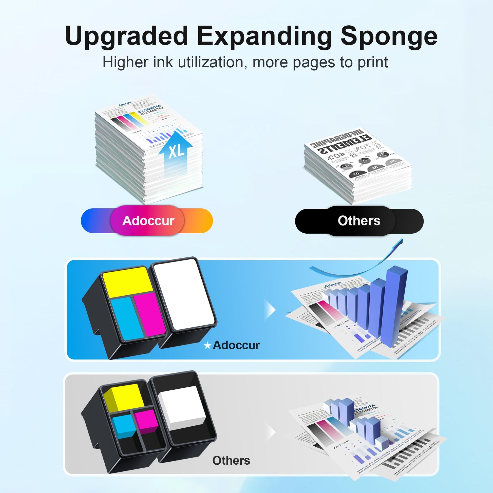 Adoccur 61XL Ink Cartridge Replacement for HP Ink 61 for HP 61 Ink Works with HP Envy 4500 5530 5534 4502 Deskjet 1000 1010 2540 3000 3510 Officejet 4630 4635 Printer (2 Pack)