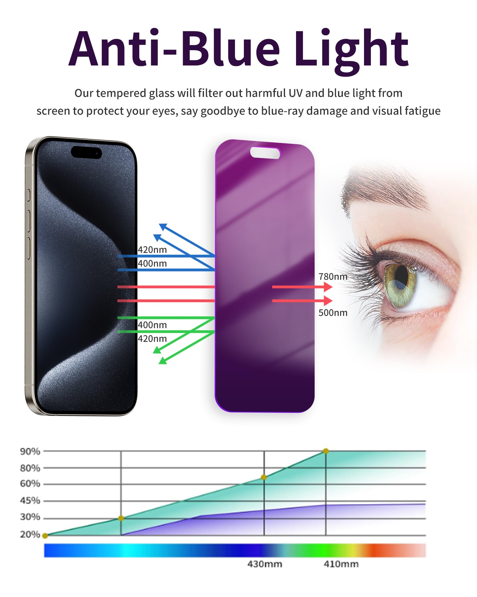 Ifaeveus 2 Pack Privacy Screen Protector for iPhone 16 Pro Max Tempered Glass 6.9inch Private Saver Anti-Spy Eye Protection Anti-Scratch Full Coverage