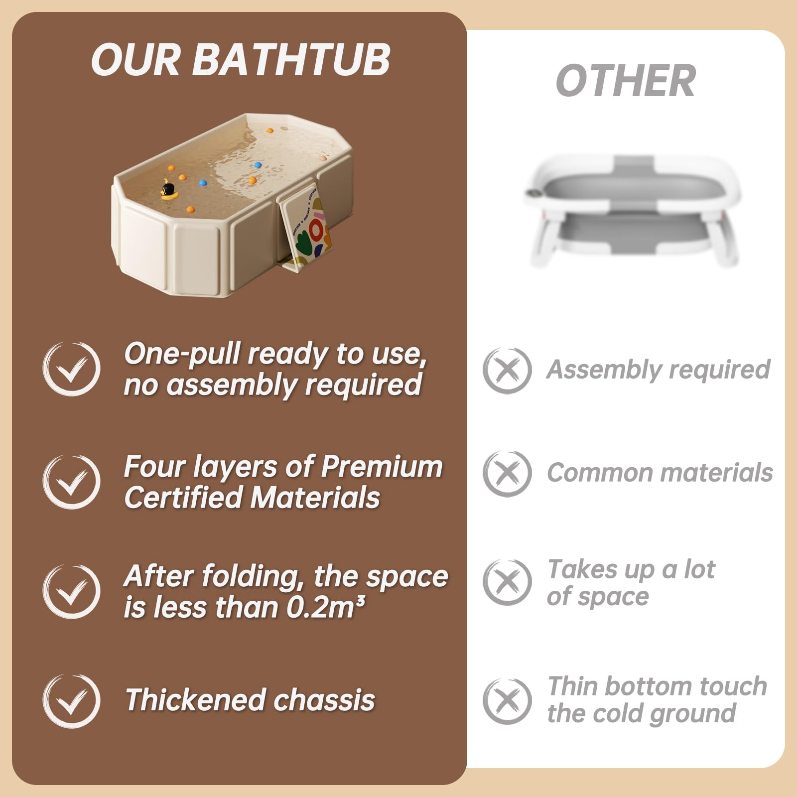 IcyByte Baby Foldable Kids Bathtub for Infants to Toddler with Non-Slip Base,Easy Storage,Perfect for Small Spaces,White