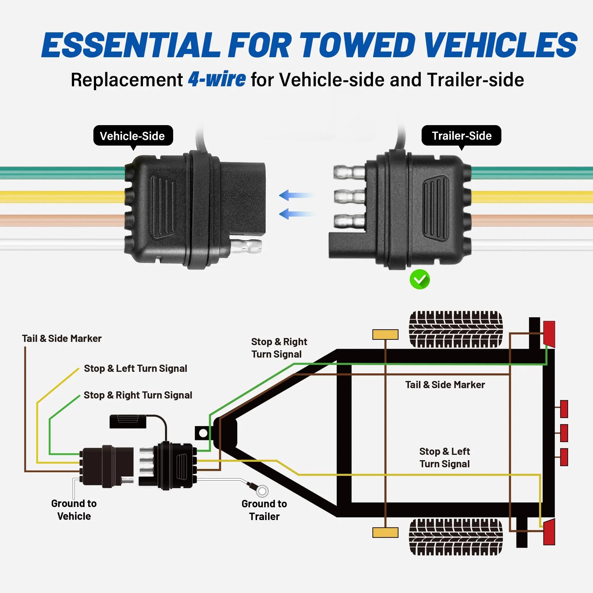 MECMO 4-Way Flat Trailer End Connector 25 Inch, 16AWG 4 Prong Trailer Wiring Harness Plug with Dust Cover, Trailer-Side 4-Pin Trailer Light Plug Male End Replacement Connector for Trailer Hitch Wire