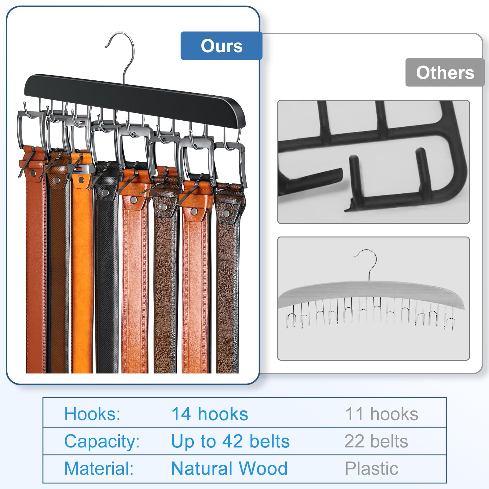 Belt Hanger for Closet Max 42 Belts, Sturdy Wood Belt Rack Closet Accessories with 14 Hooks Belt Organizer for Closet Organizers and Storage -Black 1 Pack