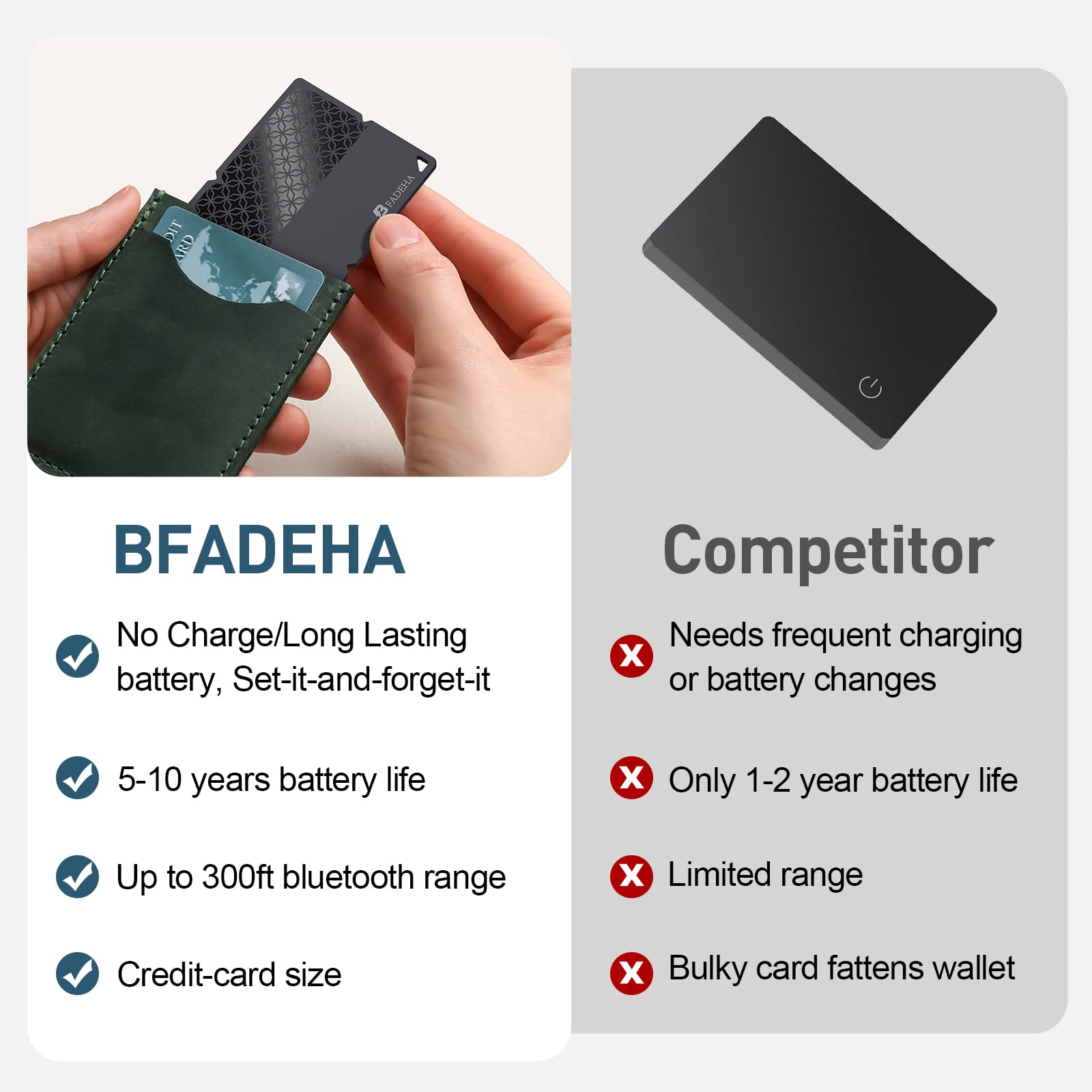 BFADEHA 2025 [Apple MFi Certified] (iOS Only) Bluetooth Tracker Smart Finder for Apple Find My iPhone Card Wallet GPS Tracker, 5-10 Years Battery, Keys Finder and Item Locator for Keys, Bags, Passport
