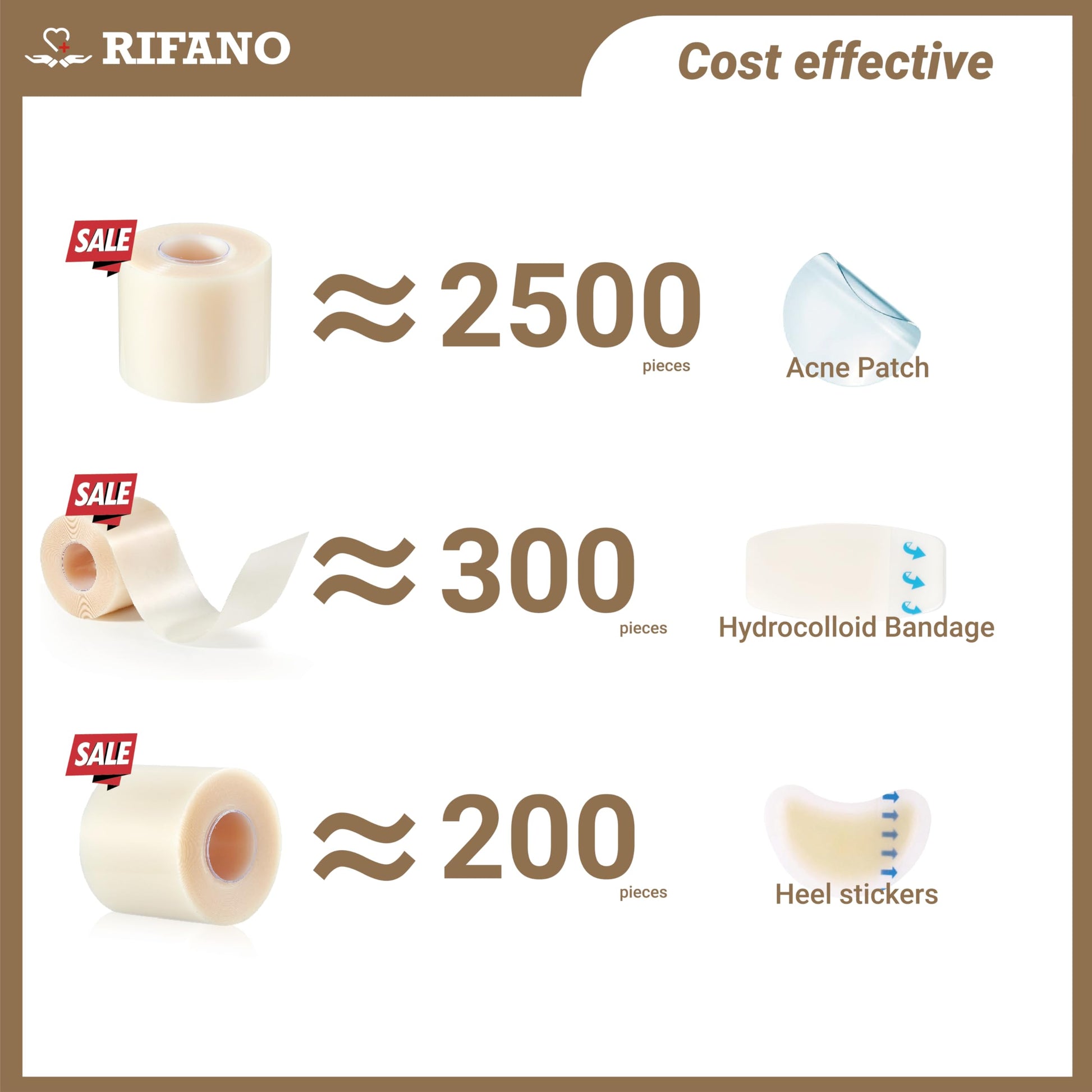 RIFANO Medical Hydrocolloid Tape Roll, Cut-to-Size, 2in*12ft, 11.8mil/ 0.3mm Thickness, Extra Large Hydrocolloid Patch Bandages with Self-Adhesive, Ultra Absorbent, Flexible & Waterproof
