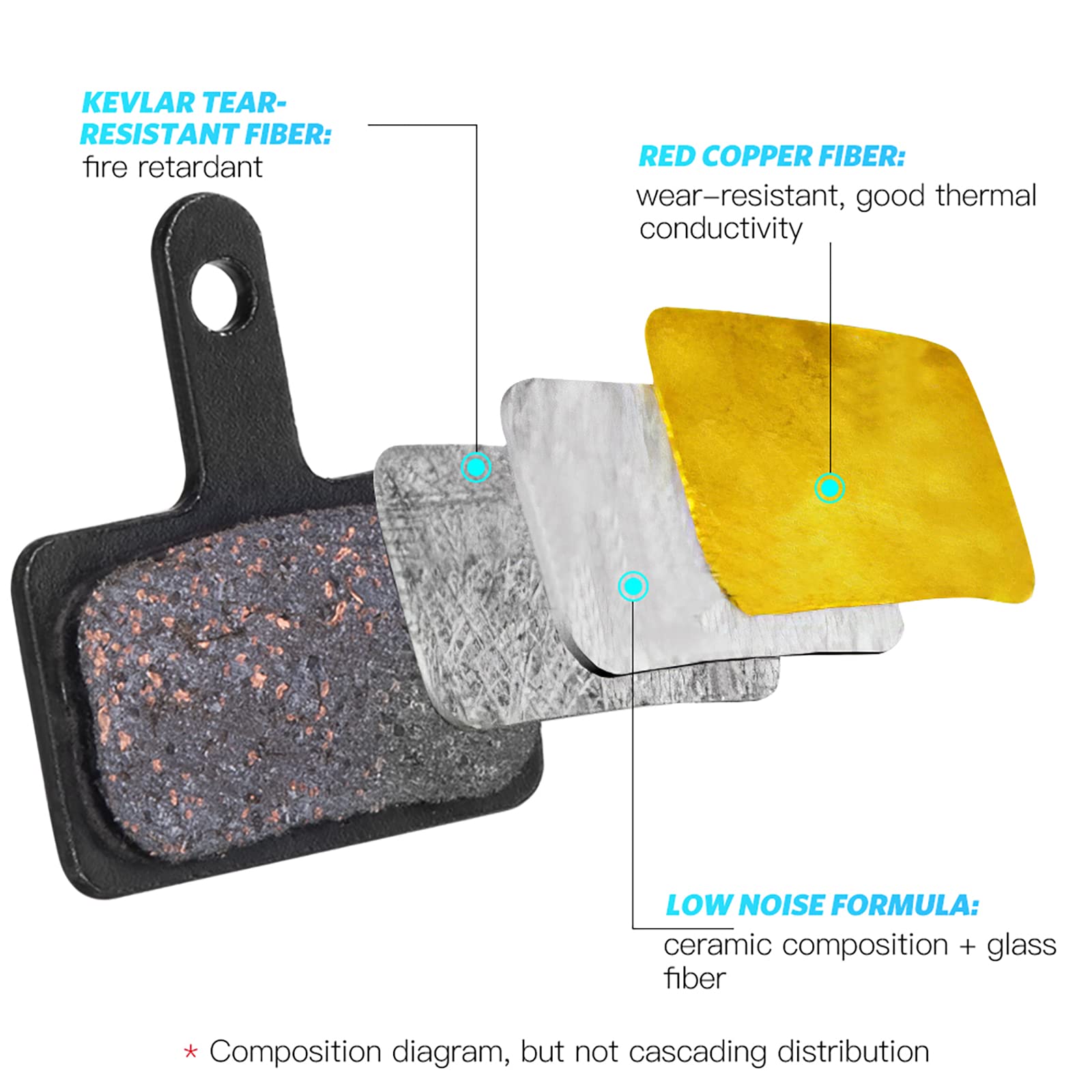 AGPTEK Bike Brake Pads, High-Performance Brake Pads, Disc Brake Pads & Spring for Mountain Bike Disc Brakes,Bike Pads Compatible with TRP Tektro Shimano Deore Br,(Semi-Metallic, Black)