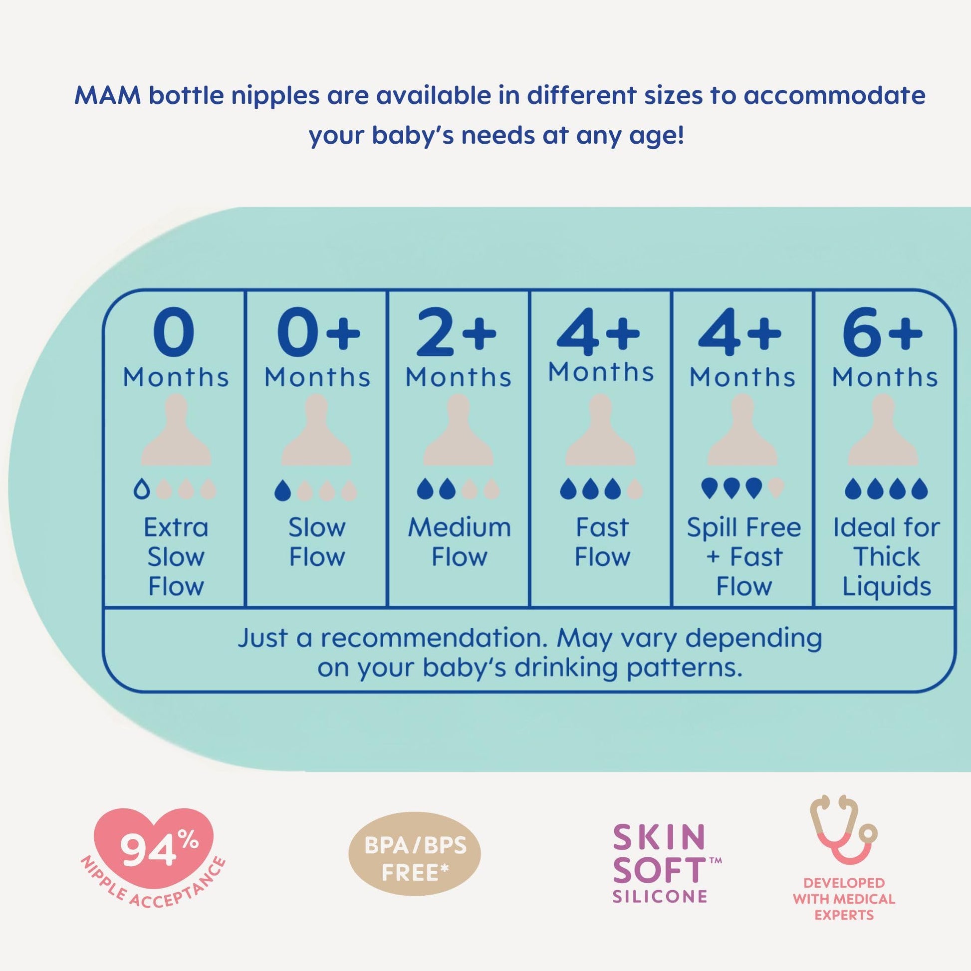 MAM Easy Start Anti-Colic Baby Bottle 9 oz, Medium Flow, Breastfeeding-Like Silicone Nipple Bottle, Reduces Colic, Gas, & Reflux, Easy-to-Clean, BPA-Free, Vented Baby Bottles for Newborns, 2+ Months