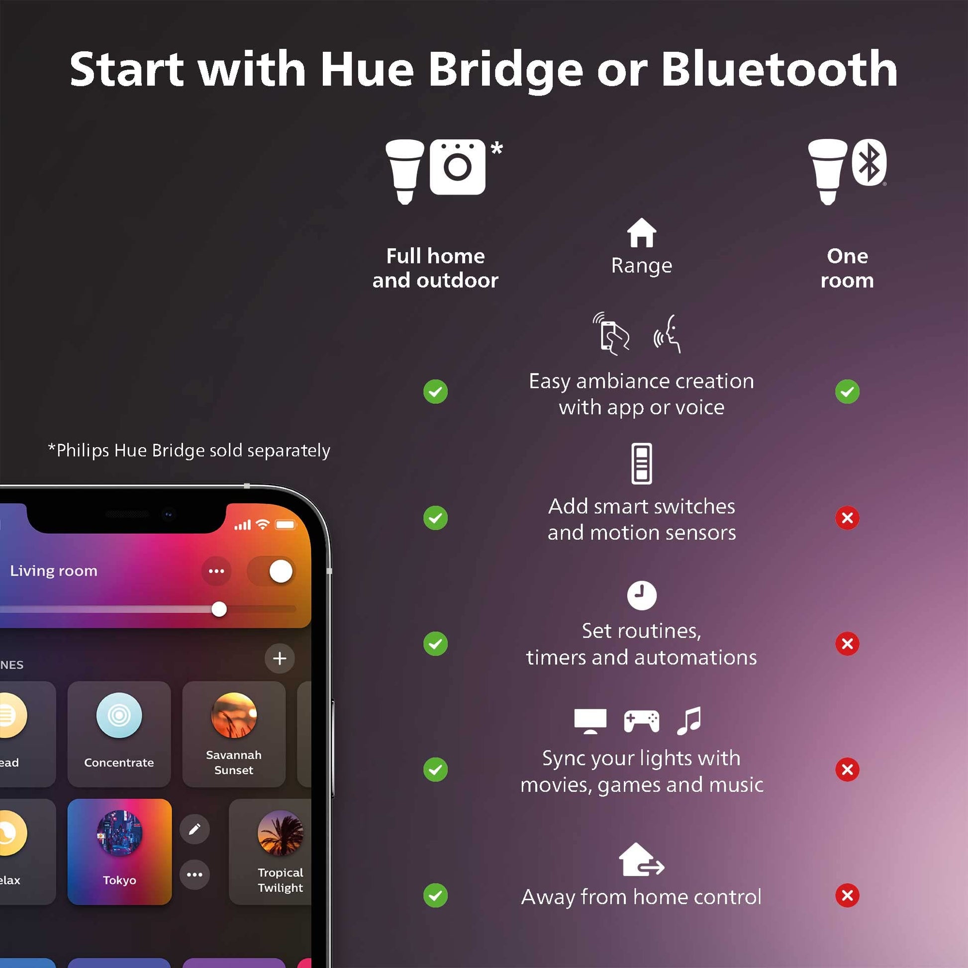 Philips Hue Smart 60W A19 LED Bulb - White and Color Ambiance Color-Changing Light - 2 Pack - 800LM - E26 - Indoor - Control with Hue App - Works with Alexa, Google Assistant and Apple Homekit