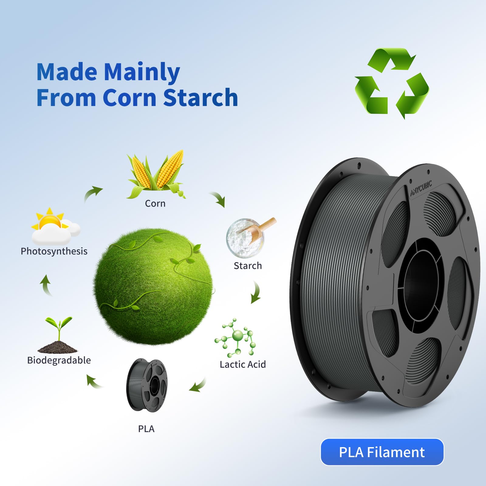 ANYCUBIC PLA 3D Printer Filament, 3D Printing PLA Filament 1.75mm Dimensional Accuracy +/- 0.02mm, 1KG Spool (2.2 lbs), Texture Grey