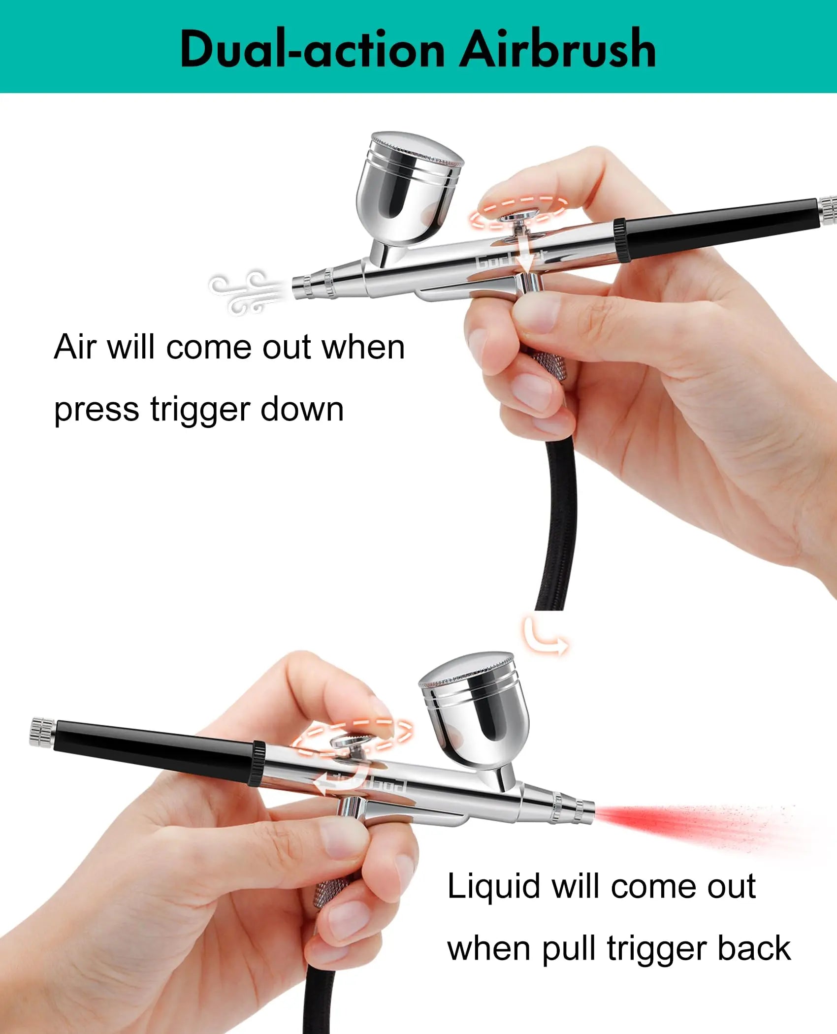 Gocheer Airbrush Kit with Air Compressor, 40 48 PSI High Pressure Air Brush Non-Clogging with 0.2/0.3/0.5mm Nozzle/Cleaning Sets, Ideal for Painting, Modeling, Cake Decor, Makeup (Black, 48 PSI)