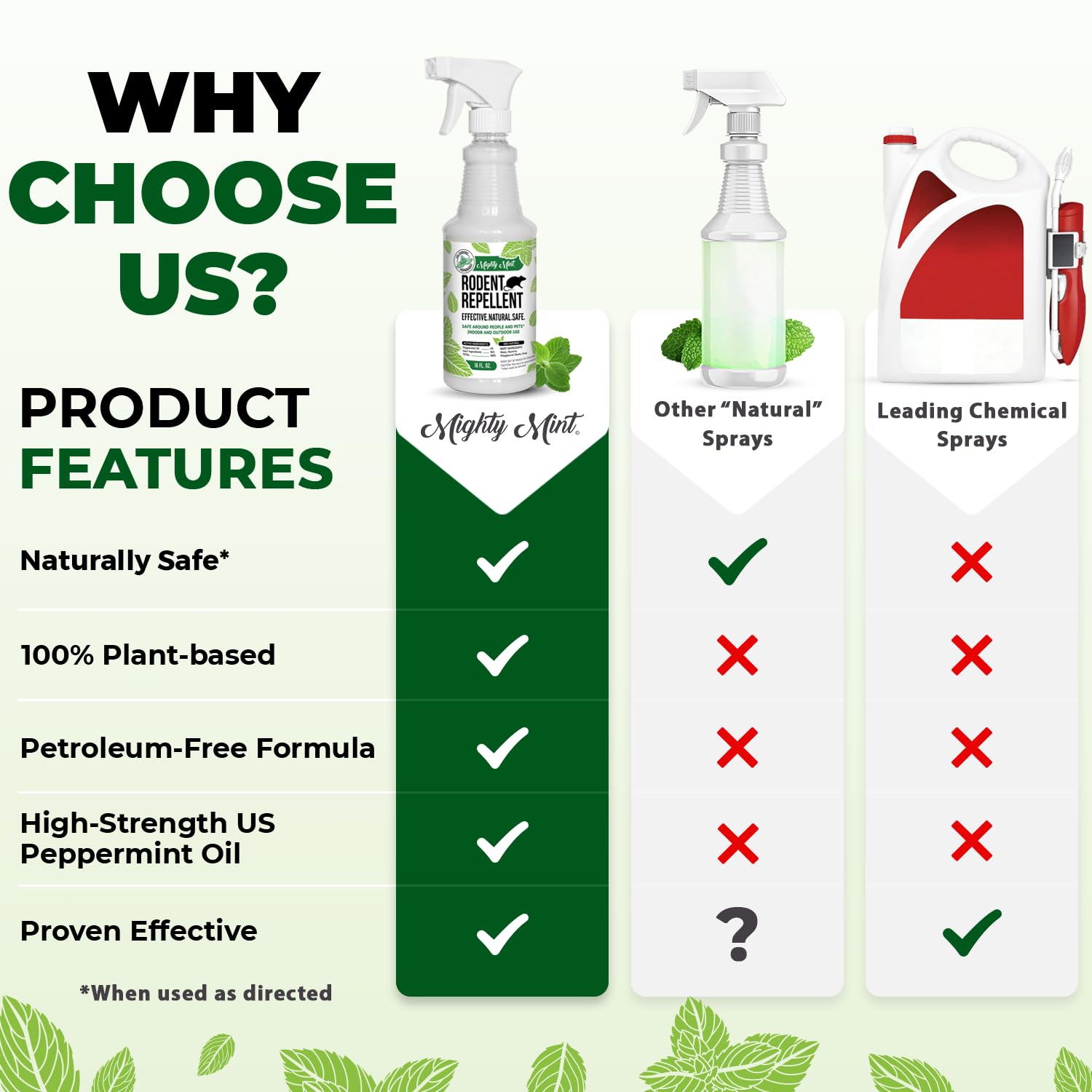 Mighty Mint Peppermint Oil Rodent Repellent Spray – Natural Indoor & Outdoor Control for Mice and Rats – Plant-Based, Extra-Strong Formula - 16 oz