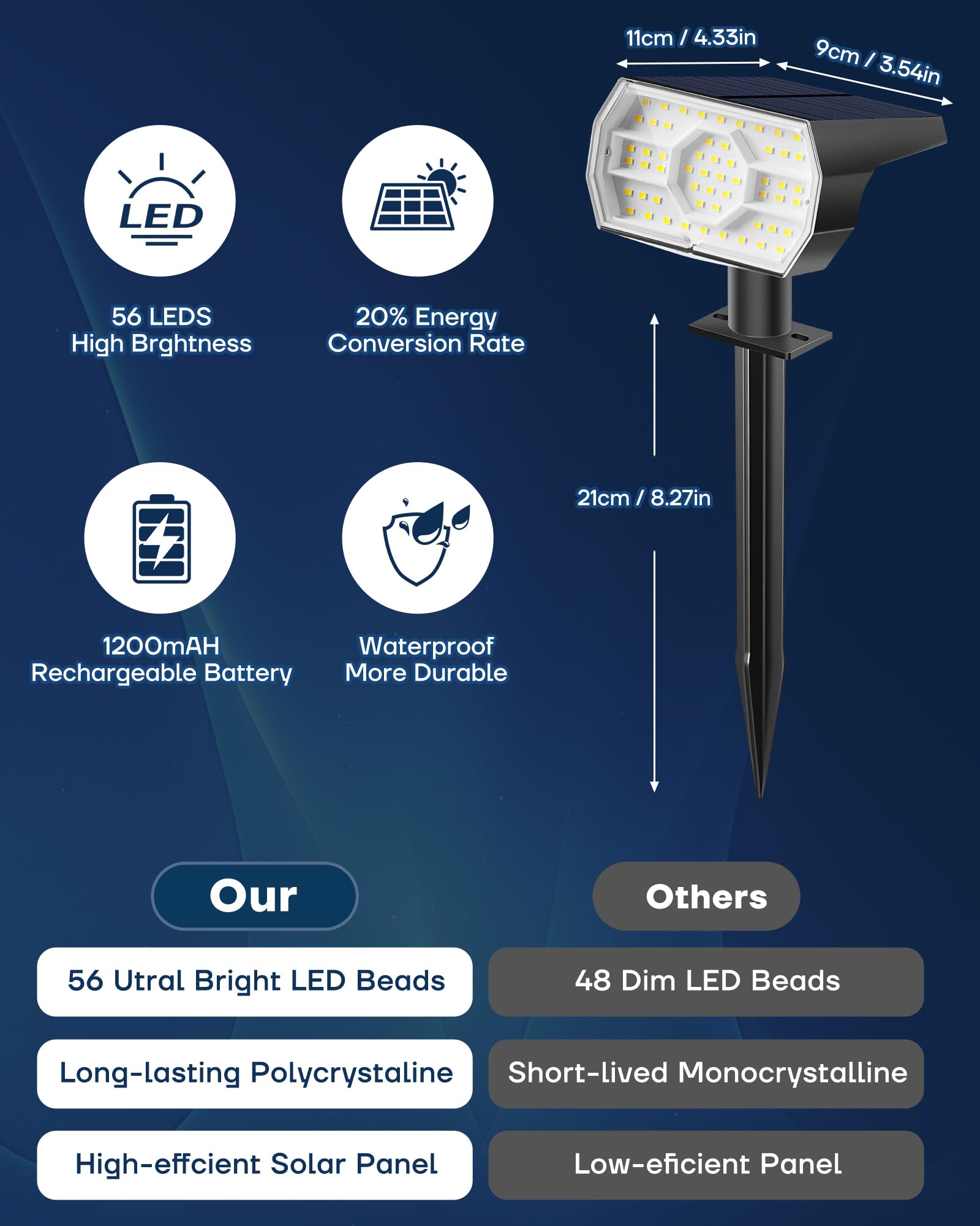 Kaxiida Solar Lights Outdoor Waterproof IP68, 3 Lighting Models Solar Powered Spot Lights Outdoor, 56LED Solar Lights Dusk to Dawn for Yard Patio Garden Pathway Landscape Lighting