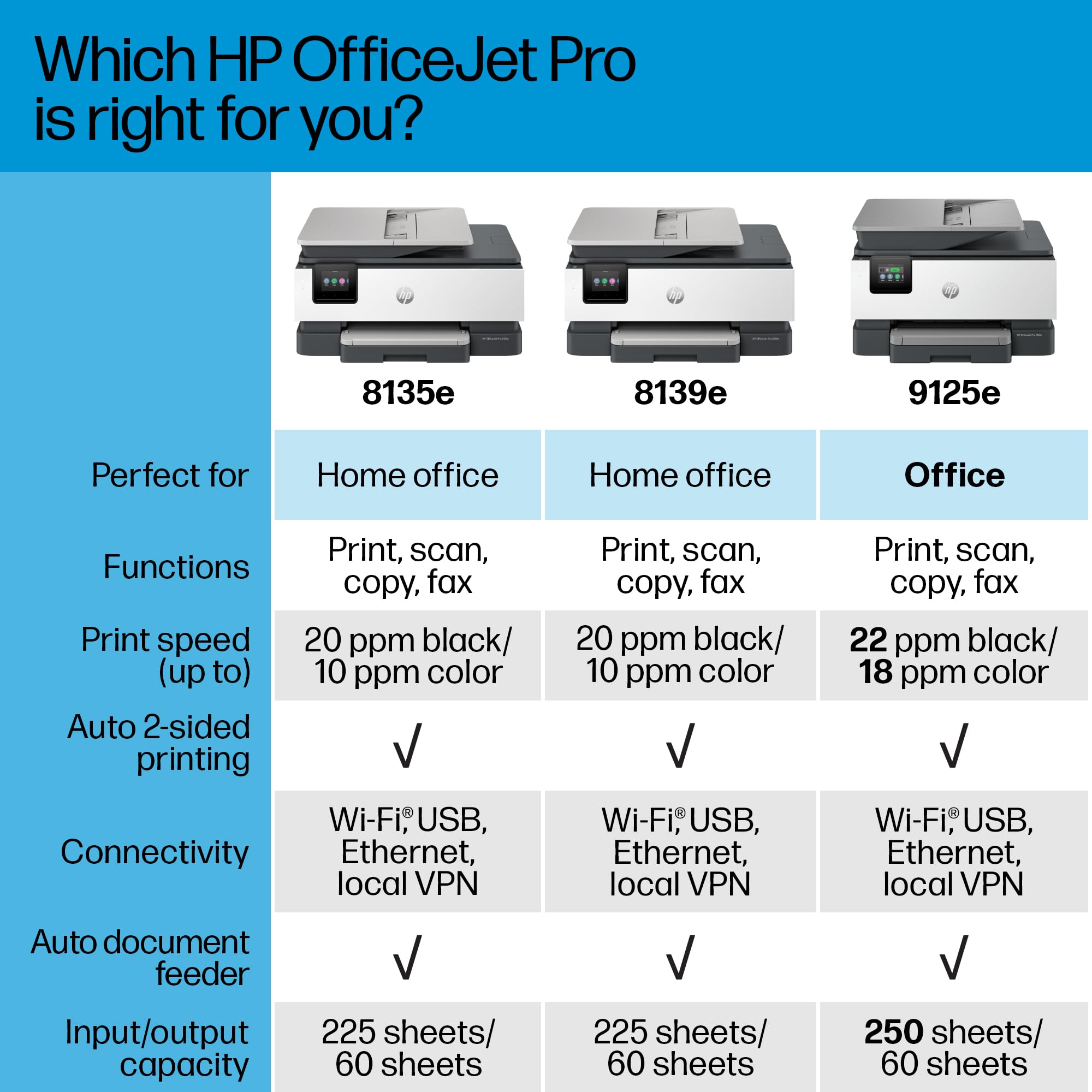 HP OfficeJet Pro 8139e Wireless All-in-One Color Inkjet Printer, Print, scan, Copy, fax, ADF, Duplex Printing Best-for-Home Office, 1 Year Instant Ink Trial Included