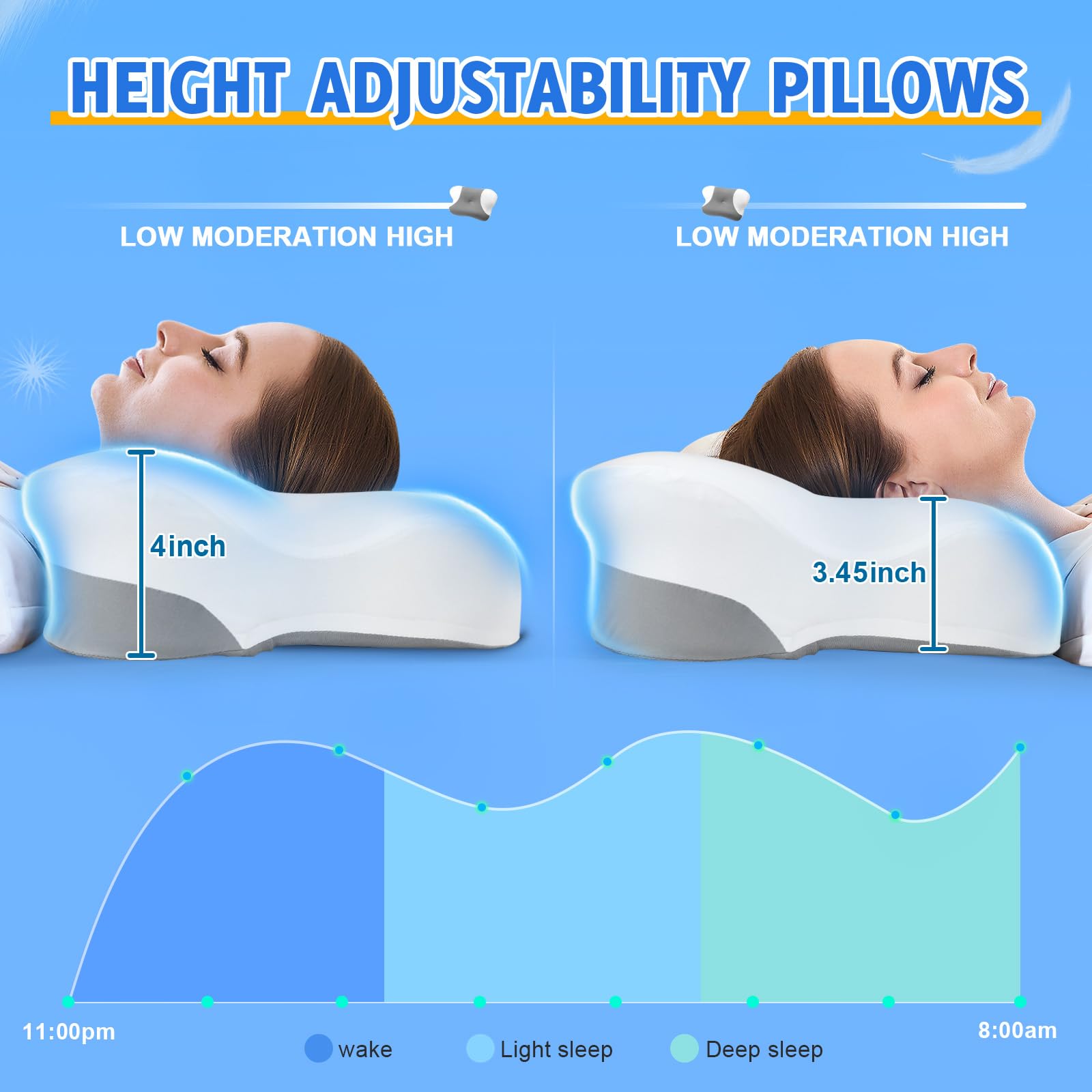 Puzzlandia Cervical Neck Pillows with Memory Foam - Ergonomic Neck Support Pillows for Pain Relief Contour Memory Foam - Adjustable Orthopedic Bed Pillows with Breathable Pillowcase for Sleeping