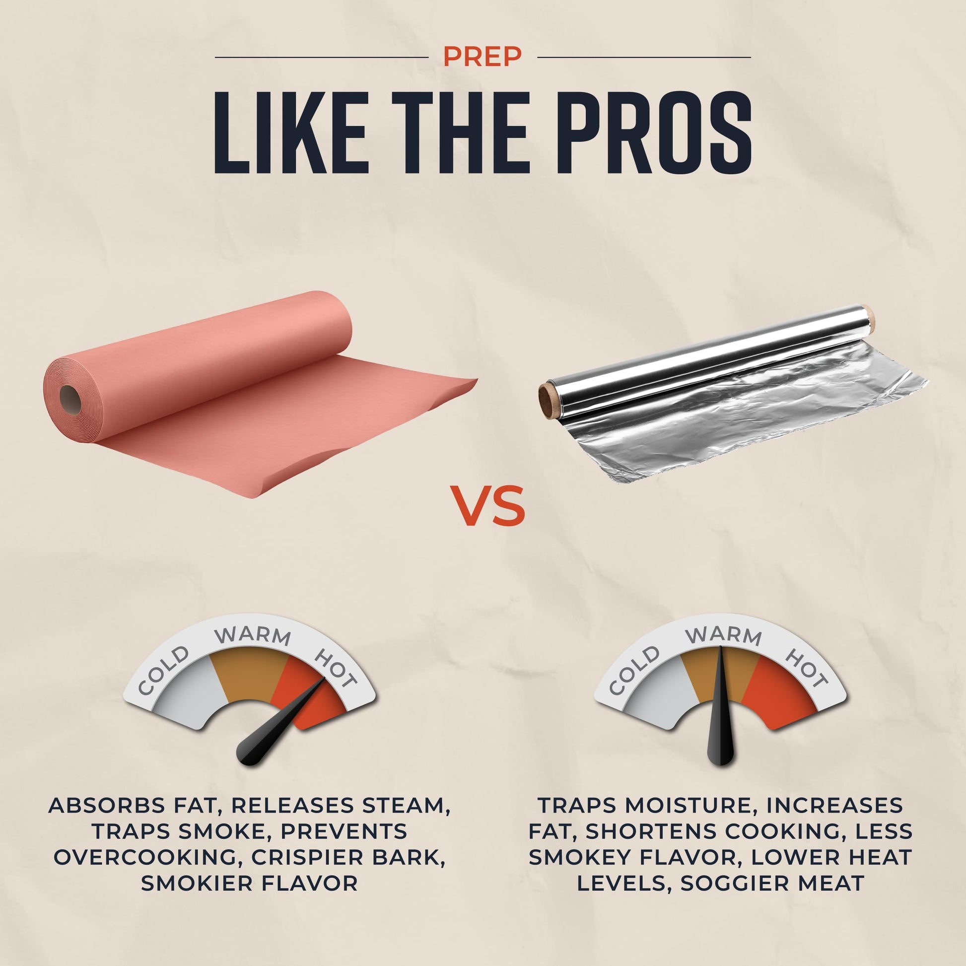 Pink Butcher Paper Roll 18"x175' (2100 Inch) - Food-Grade Peach Butcher Paper for Smoker, BBQ, Grilling, Smoking Meat - USA Made - Unbleached, Uncoated and Unwaxed