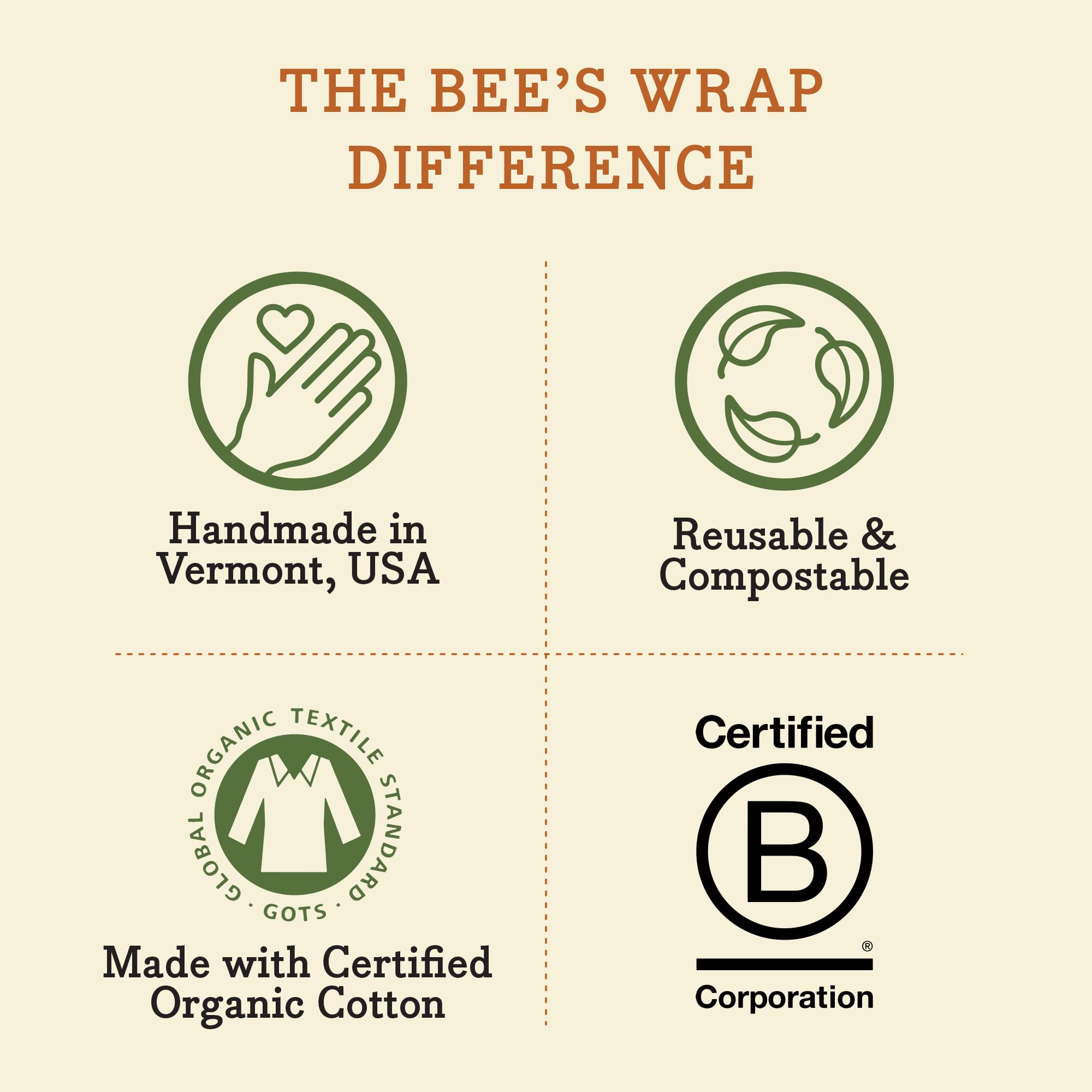 Bee's Wrap Beeswax Wraps for Food - Honeycomb Bread Wrap - Made in USA Reusable Bread Storage Bags - Organic & Eco-Friendly Alternative to Aluminum Foil, Sourdough Bags & Plastic Wrap