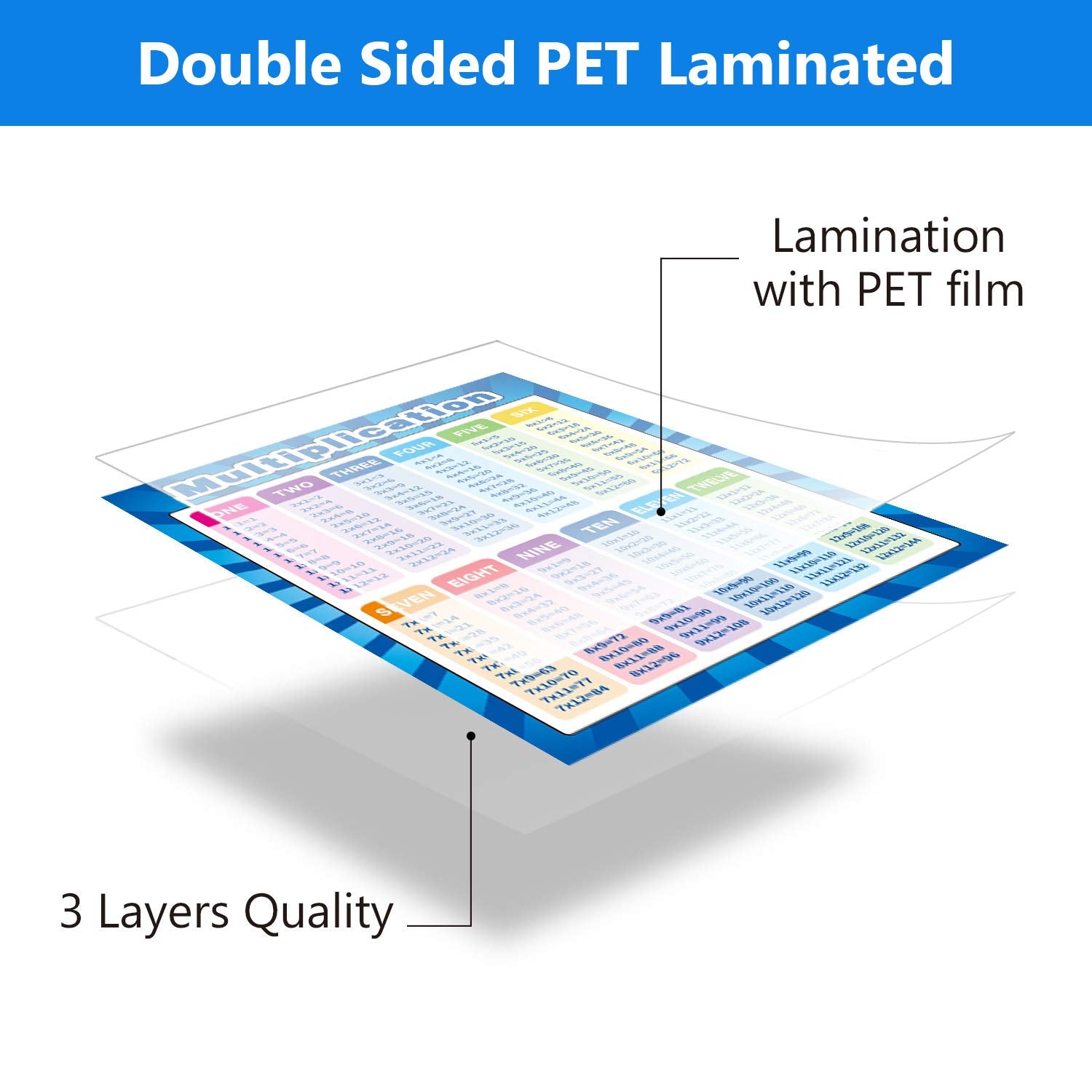 2 Pack Extra Large Educational Math Posters, Multiplication Posters Times Tables Chart 17 x 22 Inch Multiplication Division Addition Subtraction Charts for Kids, Elementary Middle School Classroom