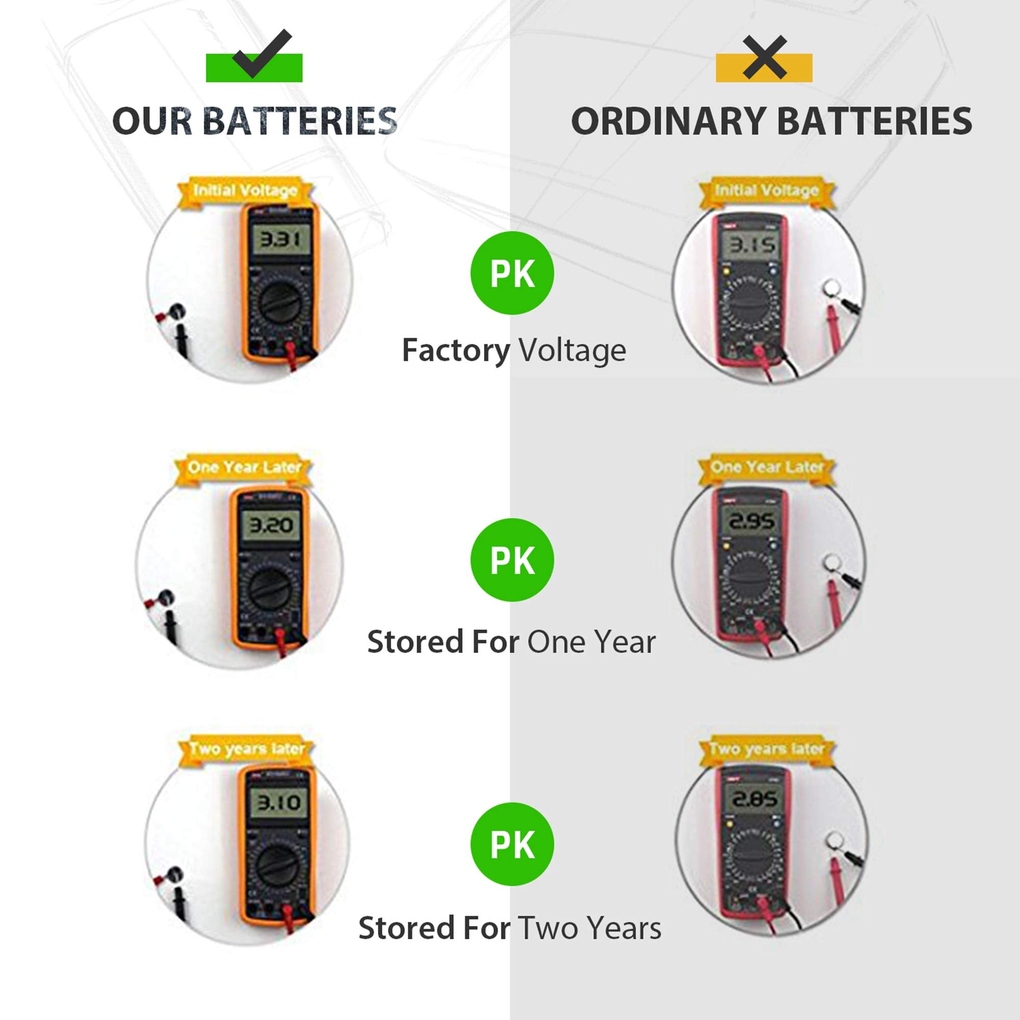 LiCB 10 Pack CR1632 3V Lithium Battery CR 1632