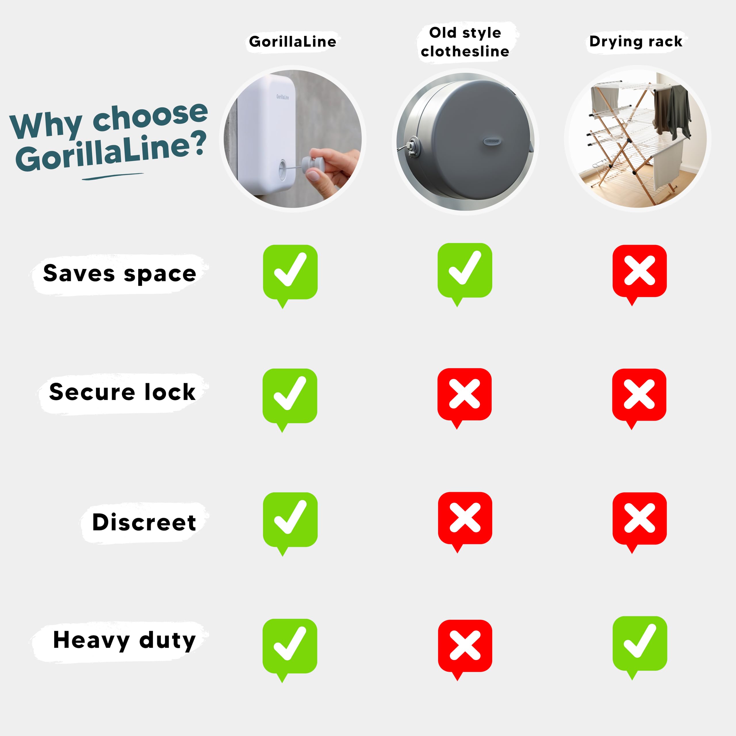 GorillaLine - Retractable Clothesline Indoor Outdoor Clothes Line | Heavy Duty Clothes Drying Laundry Line | Wall Mounted Drying Rack Clothing Line