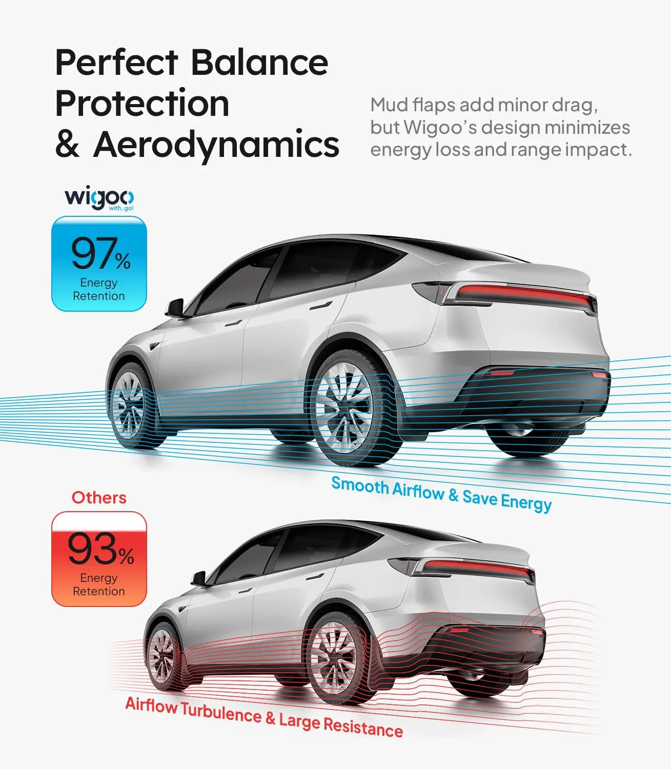 Wigoo 2025 New Tesla Model Y Juniper Accessories Mud Flaps [Stay Clean, Protect Paint] All Weather Guards, No Drilling Required, for Tesla New Model Y 2025 2026 Launch, Thicker Version (Set of 4)