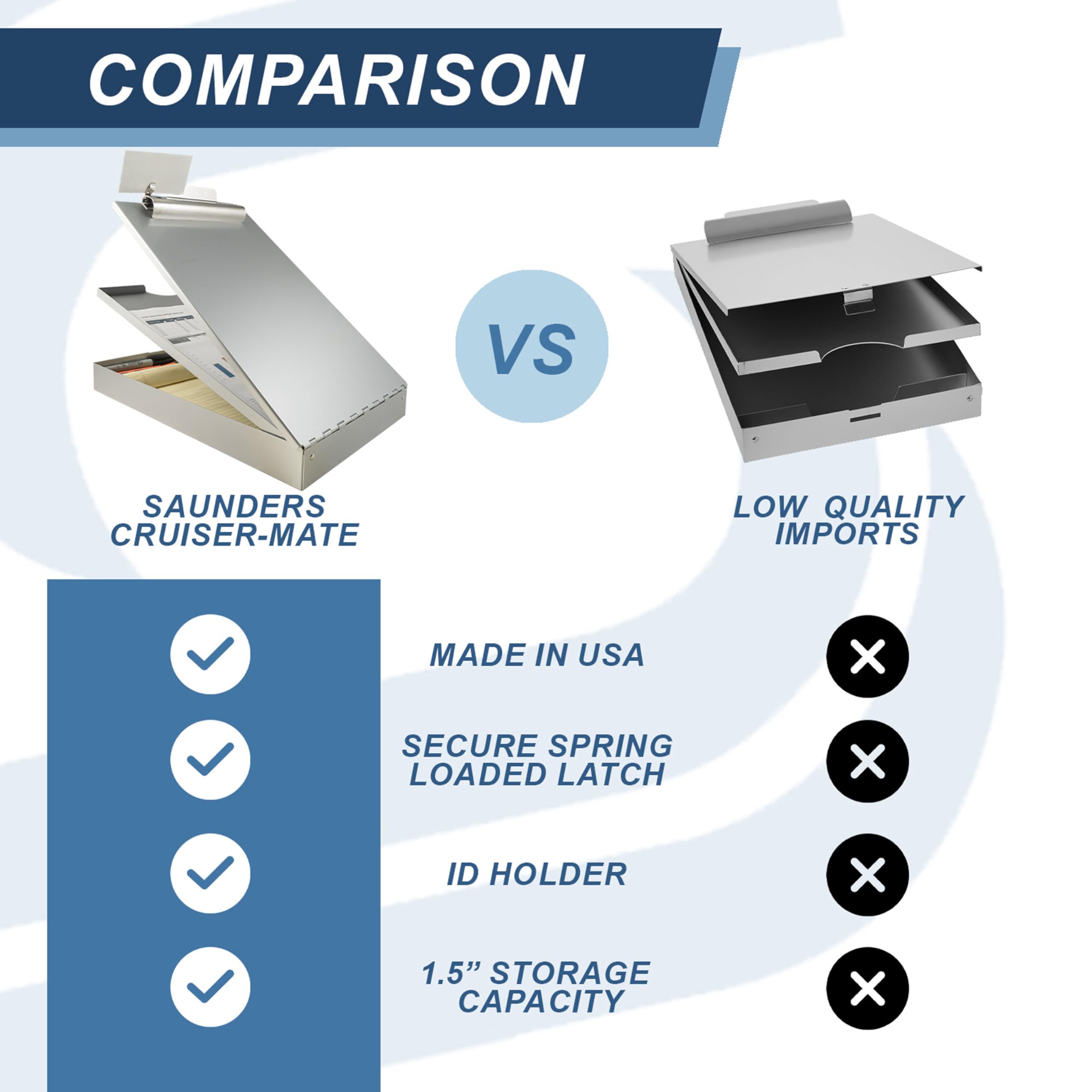 Saunders Metal Clipboard with Storage, Letter Size Heavy Duty Contractor Grade Clipboard, Dual Storage Form Holder with High Capacity Clip Made in USA
