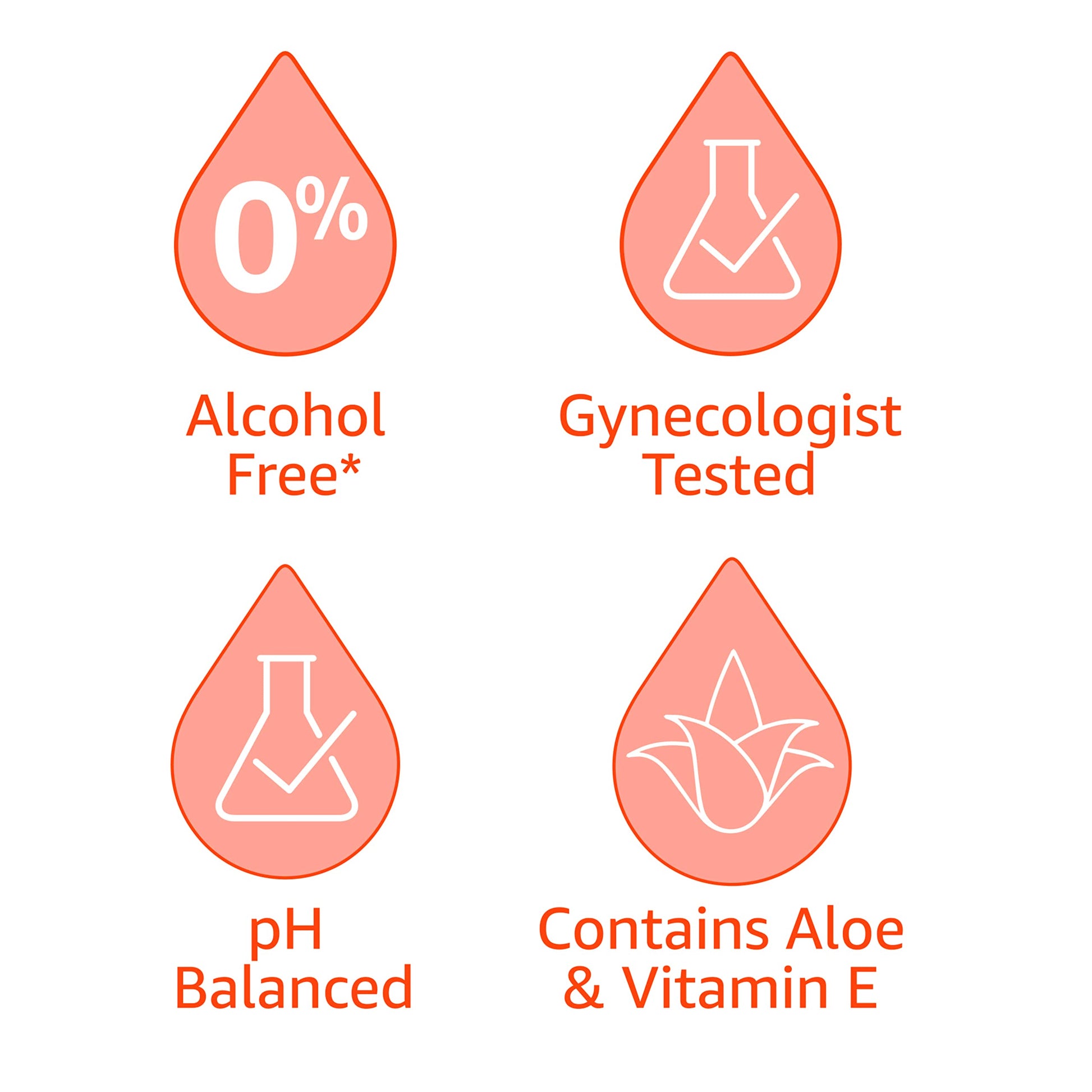 Amazon Basics Feminine Hygiene Wipes, Alcohol Free, pH Balanced, Gynecologist Tested, Fresh Scent, 168 Count (4 Packs of 42)