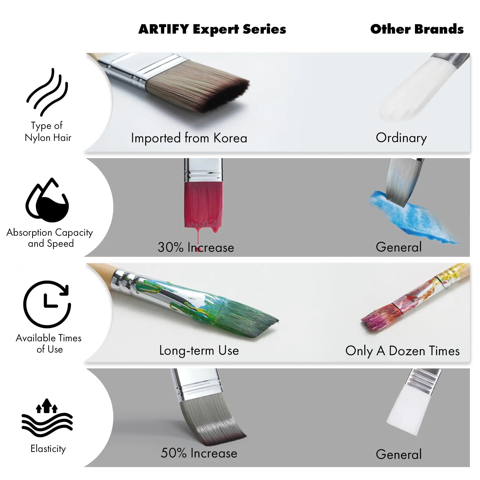 ARTIFY 25-Piece Professional Paint Brush Set – Expert Series Synthetic Nylon Brushes for Acrylic, Oil, Watercolor, Gouache – No Shedding, Canvas Roll Case & Palette Knife, Painter Gifts Art Supplies