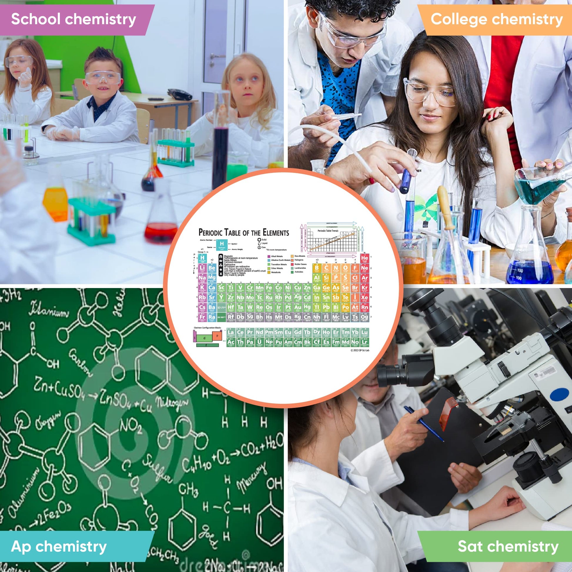 Zastic! Laminated Periodic Table of Elements Chart - 9"x12" Chemistry Reference Poster Chart Cheat Sheet - Study Guide for Highschool, College, SAT/AP