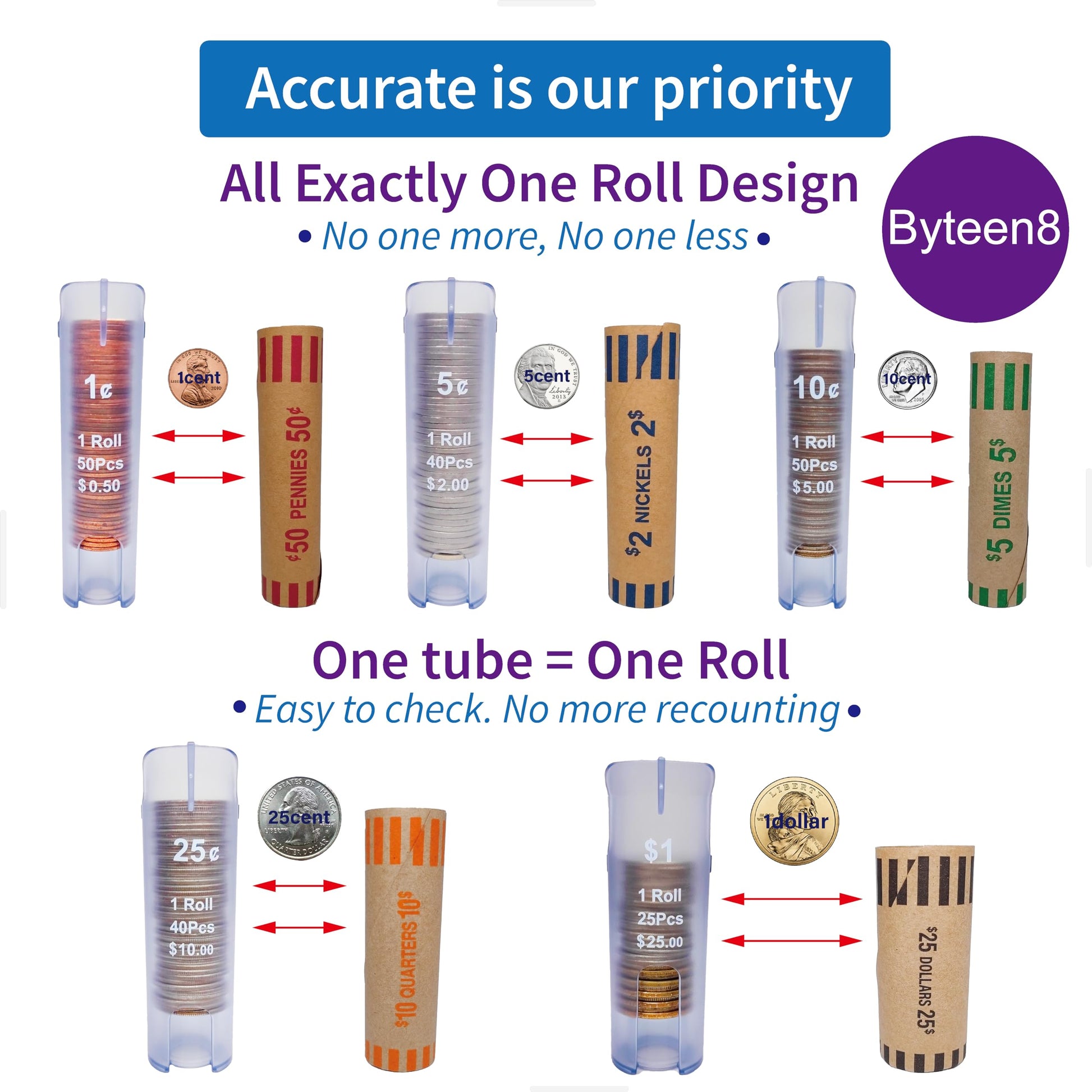 Byteen8 Coin Counter Coin Sorter Tube｜Creative 5-in-1 Change Sorter Coin Organizer｜Change Counter Machine Coin Roller｜Coin Bank Holder Coin Wrappers｜Super Easy to Use & Accurate｜Great Gift for Kids