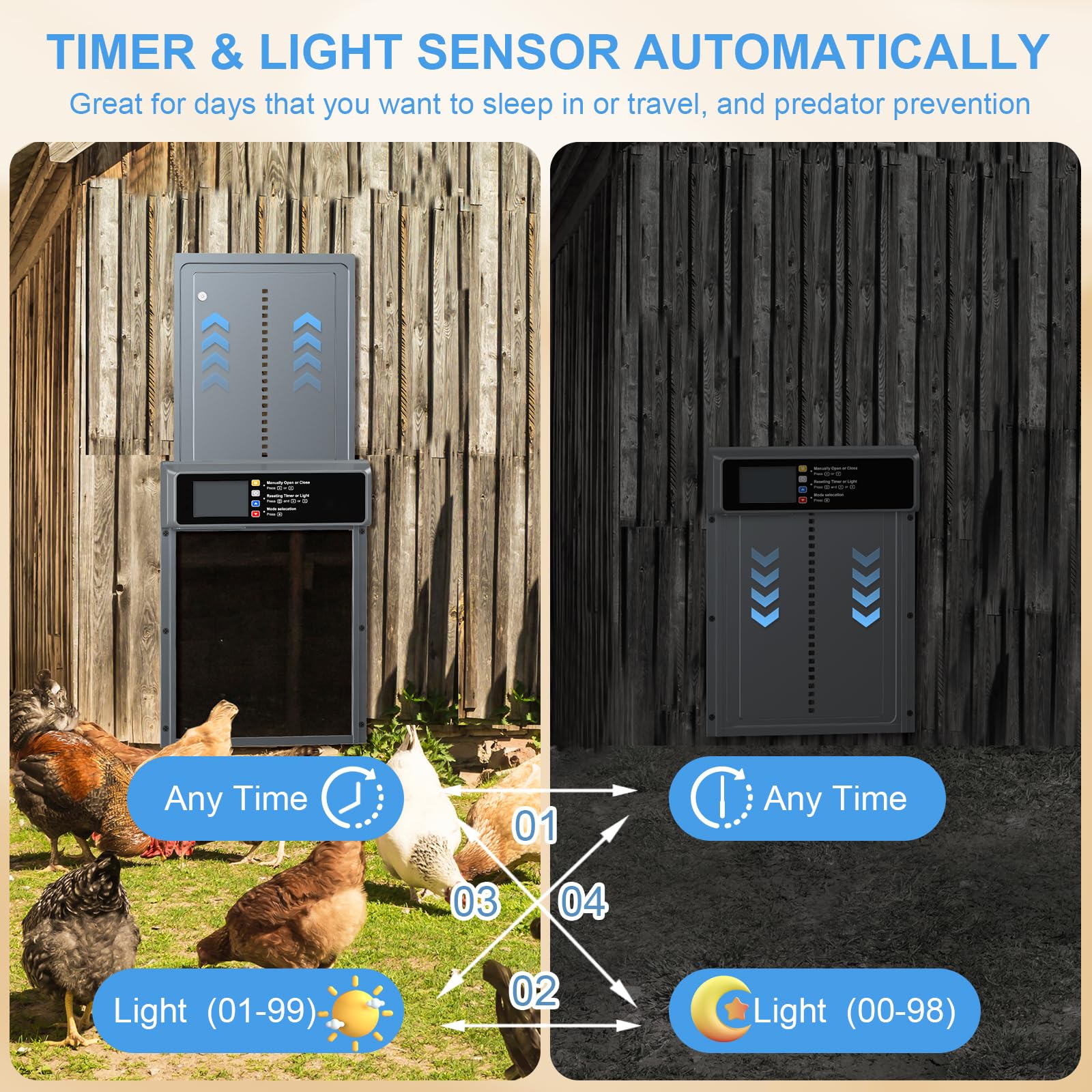NyPots Automatic Chicken Coop Door Solar Powered, LCD Display Automatic Chicken Door with Timer & Light Sensor Mix 4Modes, Aluminum Alloy Chicken Door, Range 20M Remote Control Solar Chicken Coop Door