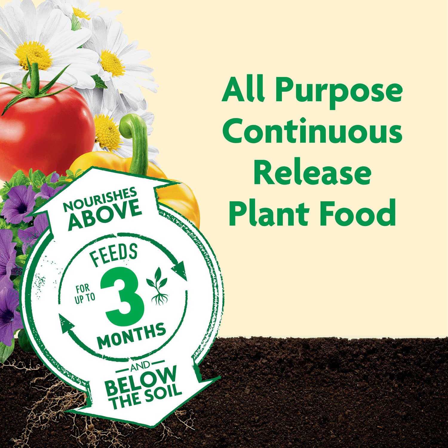 Miracle-Gro Shake 'N Feed All Purpose Plant Food, For In-Ground and Container Plants, Feeds for up to 3 Months, 4.5 lbs.